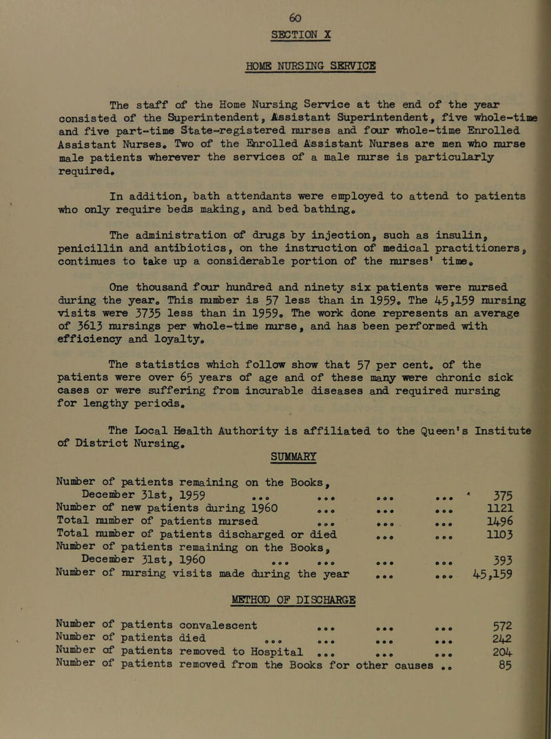 SECTION X HOME NURSING SERVICE The staff of the Home Nursing Service at the end of the year consisted of the Superintendent, itssistant Superintendent, five whole-time and five part-time State-registered nurses and fcxir -yrtiole-time Enrolled Assistant Nurses* Two of the Enrolled Assistant Nurses are men who nurse male patients wherever the services of a male nurse is particularly required. In addition, bath attendants were employed to attend to patients •w^o only require beds making, and bed bathing. The administration of drugs by injection, such as insulin, penicillin and antibiotics, on the instruction of medical practitioners, continues to take up a considerable portion of the nurses' time. One thousand four hundred and ninety six patients were nursed during the year. This nuniber is 57 less than in 1959c The 45 >159 nursing visits were 3735 less than in 1959o The work done represents an average of 3613 nursings per wiiole-time nurse, and has been performed with efficiency and loyalty. The statistics vdiich follow show that 57 per cent, of the patients were over 65 years of age and of these many were chronic sick cases or were suffering from incurable diseases and required nursing for lengthy periods. The Local Health Authority is affiliated to the Queen's Institute of District Nursing, SUMMARY Nuniber of patients remaining on the Books, December 31st, 1959 Nuniber of new patients during I96O ,,, Total nuniber of patients nursed Total nuniber of patients discharged or died Nuniber of patients remaining on the Books, Deceniber 31st, I96O Nuniber of nursing visits made during the year ... ‘ 375 ... 1121 ... 1496 ,.. 1103 ... 393 ... 45,159 METHOD OP DISCHARGE Nuniber of patients convalescent ,,, ,,, Nuniber of patients died Number of patients removed to Hospital ... Nuniber of patients removed from the Books for other causes ,, 572 242 204 85