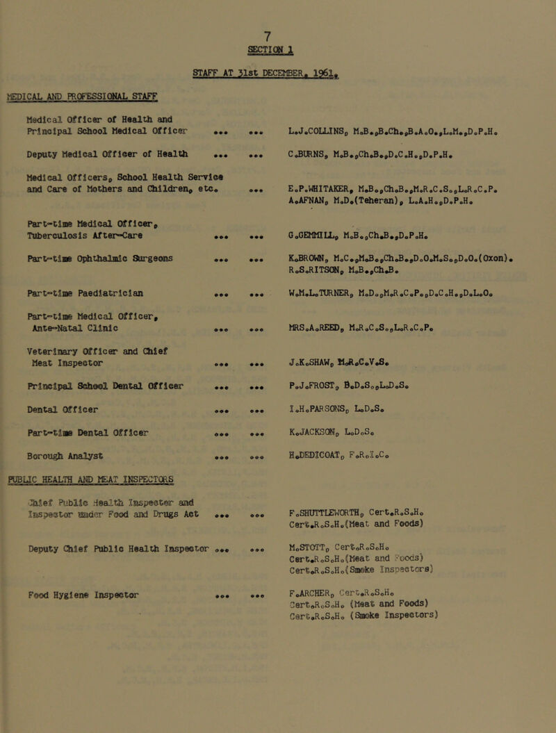 SECTION STAFF AT 31st DECEMBER. 1961. MEDICAL AND PROFESSKMIAL STAFF Medical Officer of Health and Principal School Medlced Officer ••• Deputy Medical Officer of Health Medical OfflcerSp School Health Service and Care of Mothers and Children^ etCo Part-time Medical Officer^ Tuberculosis After-Care Part-time Ophthalmic Surgeons Part-time Paediatrician Part-time Medical Officer, Ante-Natal Clinic Veterinary Officer and Chief Meat Inspector Principal School Dental Officer Dental Officer Part-time Dental Officer Borough Analyst ••• ••• • • o • o o L.J.COLLINS0 MoB.pB,Ch.pB.AoO.,LoM„D. C,BmNS, MoB,pChoB„D.CoH«pD,P.H. EoP.WHITAKER, MpBopChoB.pM.R.C.SopLoR, ApAFNANp M«D,(Teheran)p L„A.H,pD.PoH. GoOEMMILLp MoBopChpB.pDoPoHo KoDROWNp MoCppMoBppChoHppDoOoMoSopDoO* RoSpRITSONp MoB.pChpB. WoMoLplXIRNERp MoDopMoRoCoPopDoCoHopDol MRSoAoRLEDp MoRoCpSopLoRoCoPc JoKoSHAWp HoRoCpVpS. PooJoFROSTp doDoSppLoDoSo loHoPARSONSp LoDpS* KoJACKSONp LoDoSo HpDEDXCOATp FoRoXoCo PUBLIC HEALTH AND MEAT INSreCTORS Chief Public Health Inspeetcr and Ixispector wader Food and Dnigs Act a»« FoSHUTTLEWORTHp Cert«RoSoHo CertpRoSoHoCMeat and Foods) Deputy Chief Public Health Inspector <>•• «oo MoSTOTTp CertoRoSoHo CertpRoSoHoCMeat and Foods) CertpRoSoHoiSmoke Inspactors) Food Hygiene Inspector pop ppo FoARCHERp CertpRoSoHo CertoRoSoHo (Meat and Foods) CertoRoSoHo (Smoke Inspectors) ,PoHo C.P. ,(Oxon)p JoOo