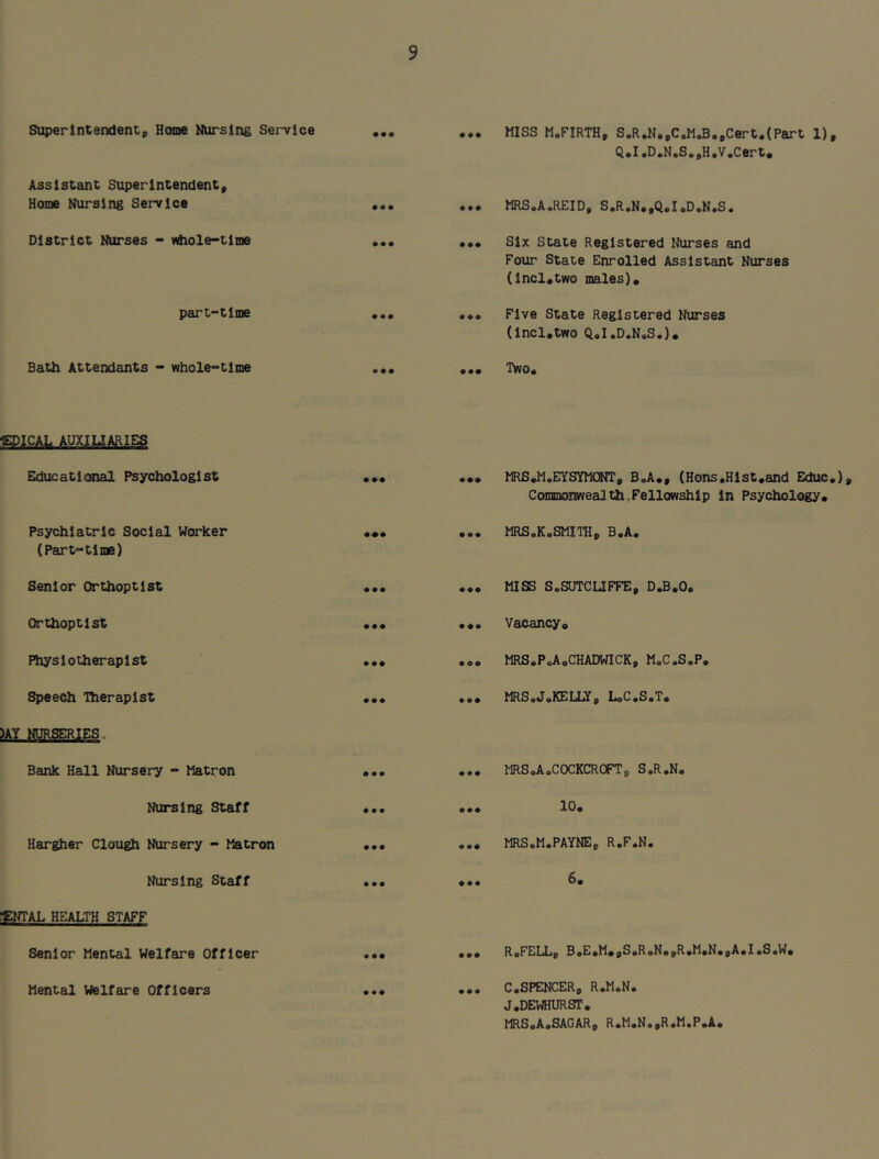 Superintendent, Home Nursing Service Assistant Superintendent, Home Nursing Service District Nurses - \i*ole-tlme part-time ... MISS M.FIRTH, S.R,N.,C.M.B.,Cert.(Part 1), Q.I.D.N,S.,H.V.Cert, ... MRS.A.REID, S.R.N.,Q.I,D.N.S. ... Six State Registered Nurses and Four State Enrolled Assistant Nurses (incl.two males). ... Five State Registered Nurses (incl.two Q.I.D.N.S.). Bath Attendants - whole-time ..• Two. CDICAL AUXIUARIES Educational Psychologist Psychiatric Social Worker (Part-time) Senior Orthoptlst Orthoptlst Physiotherapist Speech Therapist )AY NURSERIES. Bank Hall Nursery - Matron Nursing Staff Hargher Clough Nursery - Matron Nursing Staff CENTAL HEALTH STAFF Senior Mental Welfare Officer Mental Welfare Officers # • • # # # • • ♦ ... MRS.M.EYSYMONT, B.A., (Hons.HiSt.and Educ.), CoimDonwealth.Fellowship in Psychology. ... MRS.K.SMira, B.A. ... MISS S.SUTCUFFE, D.B,0. ... Vacancy. ... MRS.PcAoCHADWICK, M.C.S.P, ... MRSo«7.KELXiY, LoC.S.T. ... MRS.A.COCKCROFT9 S.R.N. ... 10. ... MRS.M.PAYNE, R.F.N. ... ... RoFELL, B.E,M.,S.R.N.,R.M.N.,A.I.S.W. ... C.SPENCER, R.M.N. J.DEWHURSr. MRS.A.SAGAR, R.M.N.,R.M.P.A.