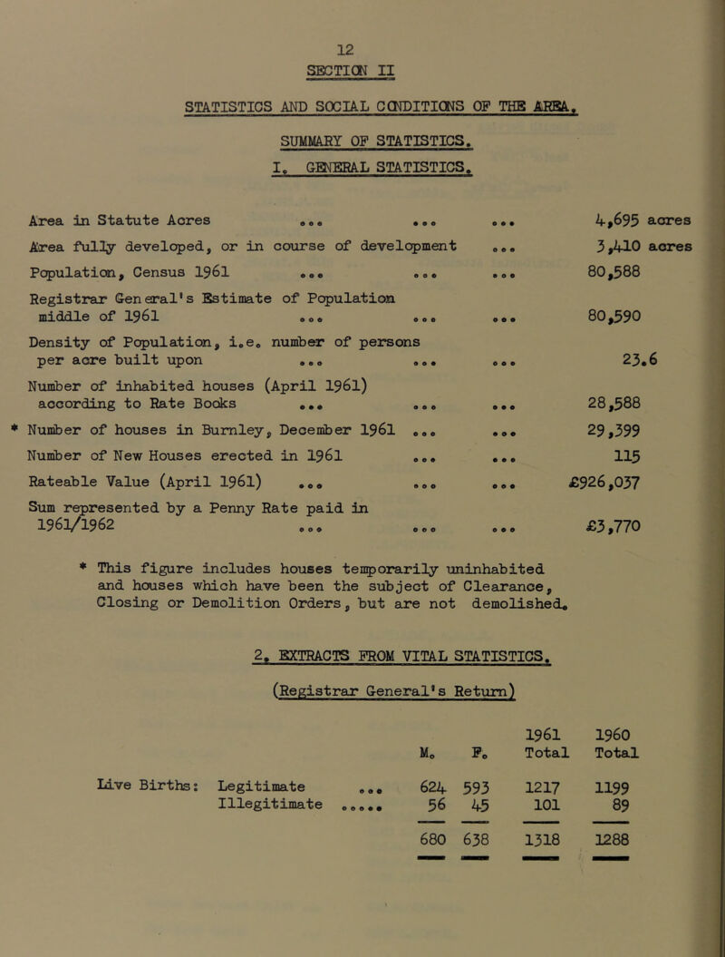 SBCTICN II STATISTICS AND SOCIAL C(KDITI(MS OF THB ARBA.. SUMMARY OF STATISTICS. I, GBM^AL STATISTICS. Area in Statute Acres *«• • • o Area fully developed, or in course of development Population, Census I96I *„« «oo Registrar General's Estimate of Population middle of I96I 00® e e e Density of Population, i»ee number of persons per acre built upon ,.» ,». Number of inhabited houses (April I96I) according to Rate Books ,,* ,. * Number of houses in Burnley, December I96I <,.0 Number of New Houses erected in I96I Rateable Value (April I96I) ,00 Sum represented by a Penny Rate paid in 1960/1962 o • • e e • • 00 o o • « o • • • • • o • • • • • o • o • o 4,695 acres 3,410 acres 80,588 80,590 23.6 28,588 29,399 115 £926,037 £3,770 * This figure includes houses temporarily uninhabited and houses which have been the subject of Clearance, Closing or Demolition Orders, but are not demolished* 2* EXTRACTS FROM VITAL STATISTICS. (Registrar General's Return) Live Birthsi Legitimate Illegitimate Mo F„ 1961 Total i960 Total 624 593 1217 1199 56 45 101 89 680 638 I3I8 1288 o o o • •