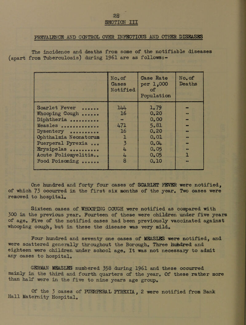 ?.8 SBOTICN III PRBVAIMCE AND CCNTROL OVER INFBCTICfOS AND OTHER DISEASES The incidence and deaths from some of the notifiable diseases (apart from Tuberculosis) during I96I are eis follows?- No, of Cases Notified Case Rate per 1,000 of Population No. of Deaths Scarlet Fever 000000 IM- lo79 Whooping Cough ,,0000 16 0,20 Diph'th.GnflL 0000000000 0,00 - ^6£LSl6S 0000000000000 471 5o8l - Dysentery ,,,0000000 16 0,20 - Ophthalmia Neonatorum 1 0,01 - Puerperal I^rexia ,,, 3 0,04 - Ip0 *1 ft S ooooooooeo 4 0,05 Acute PolioniyelitiSo, 0,05 T a. Pood Poisoning 00,000 8 0,10 One hiindred and forty four cases of SCARLET FEVER were notified, of vdiich 73 occurred in the first six months of the year* Two cases were removed to hospital. Sixteen cases of WHOOPING COUGH were notified as conpared with 300 in the previous year. Fourteen of these were children under five years of age. Five of the notified cases had been previously vaccinated against whooping cough, but in these the disease was very mild. Pour hundred and seventy one cases of MEASLES were notified, and were scattered generally throughout the Borough, Three hundred and eighteen were children under school age. It was not necessaiy to admit any cases to hospital, GERMAN MEASLES numbered 358 during 1961 and these occurred mainly in the third and fourth quarters of the year. Of these rather more than half were in the five to nine years age group. Of the 3 cases of PUERPERAL FTREXIA, 2 were notified from Bank Hall Maternity Hospital,