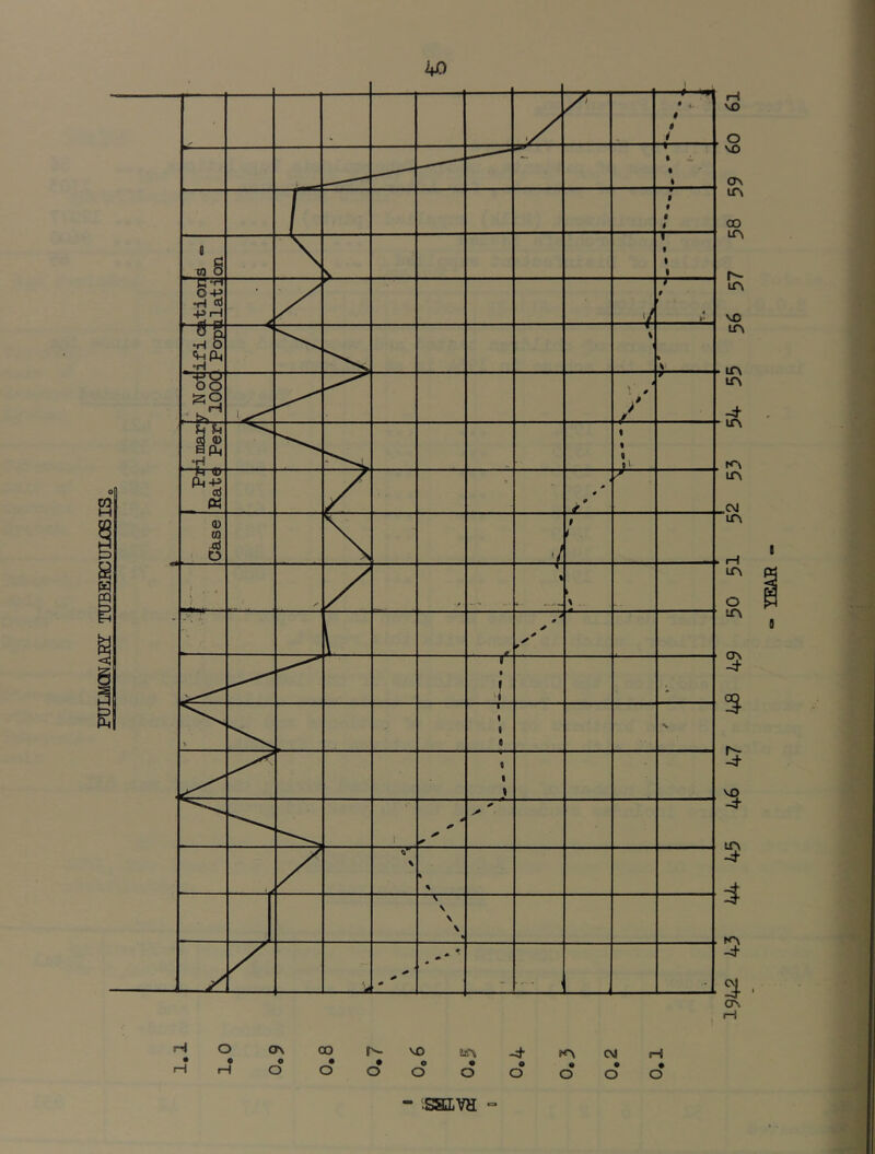 PULMCNARY TUBERCULOSIS ONCOr^VO ._y • p ♦ p p p p o ooooo ooo “ 5SDjVH =