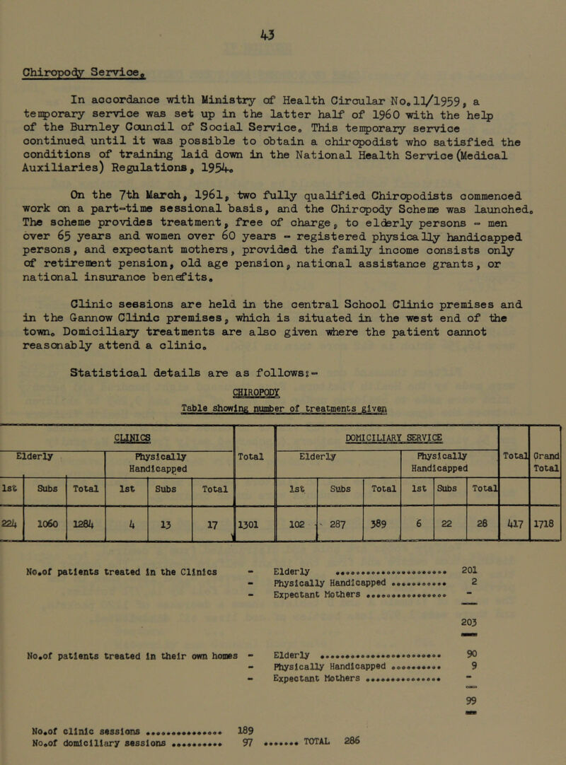 Chiropody Servloe, In aooordanoe with Ministry of Health Circular NOo 13/1959 > a tenporary service was set up in the latter half of I96O with the help of the Burnley Council of Social Servioeo This temporary service continued, until it was possible to obtain a chiropodist who satisfied the conditions of training laid down in the National Health Service (Medical Auxiliaries) Regulations, 1954# On the 7th March, 196l,'two fully qualified Chiropodists commenced work on a part«=*time sessional basis, and the Chiropody Scheme was launchedo The scheme provides treatment, free of charge, to elcterly persons •= men over 65 years and women over 60 years - registered physically handicapped persons, and expectant mothers, provided the family income consists only of retirement pension, old age pension, national assistance grants, or national insurance benefits. Clinic sessions are held in the central School Clinic premises and in the Gannow Clinic premises, which is situated in the west end of the town. Domiciliary treatments are also given -vdiere the patient cannot reasonably attend a clinic. Statistical details are as follows?= Table showing number of treatments given CUNICS Total DOMICILIARY SERVICE Toteil Grand Total e; Lderly Physically Handicapped Elderly Physically Handicapped 1st Subs Total 1st Subs Total 1st. Subs Total 1st Subs Total 224 1060 1284 4 13 17 1301 102 • - 287 389 6 22 28 417 1718 No,of patients treated in the Clinics - Elderly 201 •* Physically Handicapped ••••••oe.*, 2 •* Expectant Mothers •,,»o«*ao*«oeeoo 203 No.of patients treated in their ovm homes - Elderly 90 ** Physically Handicapped a,,,*,,*,* 9 - Expectant Mothers ~ 99 189 S7 No.of clinic sessions •••, No,of domiciliary sessions TOTAL 286