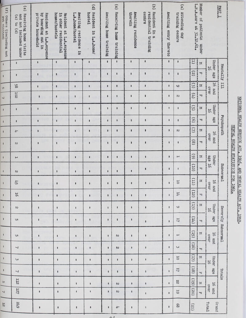 NATIOMAL HEALTH SERVICE ACT. 1%6. AND MENTAL HEALTH ACT. 1959, MENTAL HEALTH STATISTICS FOR 1961.