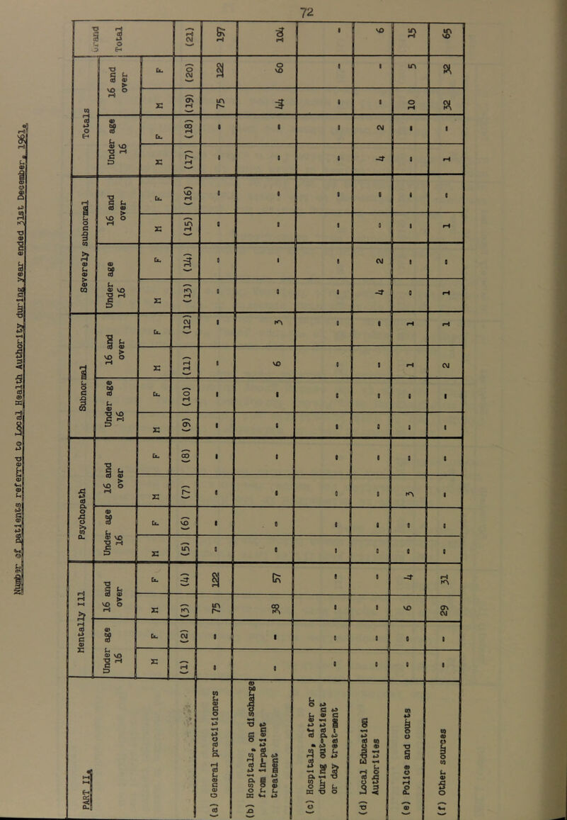 3 ..'il H T5 3 CM O) 4-> O (1 o a § 03 a> u 0) > a> CO b c £i & 3 cd Q. o A o >> CQ OU r-j r-8 (d C a> S XJ g b ► o 0) ^4 W VO T3 iH c t) C P, 0) « VO o ^ « VO o a> tio (0 « •o VO o CM K I OV r-J 00 VO ir> KA •o g g VO o crv oo t. 03 VO I T3 C U 3 a> ► VO o 0) VO •o fH § VO ir\ to m CM n u 0) a o o a) U a cd u 9 C a> o O VO to VO tn 00 lO n *0 *s> ^ c (3 « O d J. c cd C 9> ♦i H a o. S cd 0] o a> O Ch t. as *1 »j b 4J a *» U 0) G a> Q) ♦->*2 0 ^ «d 1 cd O, 4J> g cd • *> « ^ § is i O. ^ O w u o 3 as -o o VO I in CM (d n u 9 •§ *> u •-< (h r-fl O <d A o ^ 35 in 0 I I CM J I I I iH to VO SCI *3 I u T3 g e o a« Q> i9 CM r-1 to CTv CM n 9 o CO u 9 5 o iiiiiiiiiidMIiiiMMiiiiiHtii^^