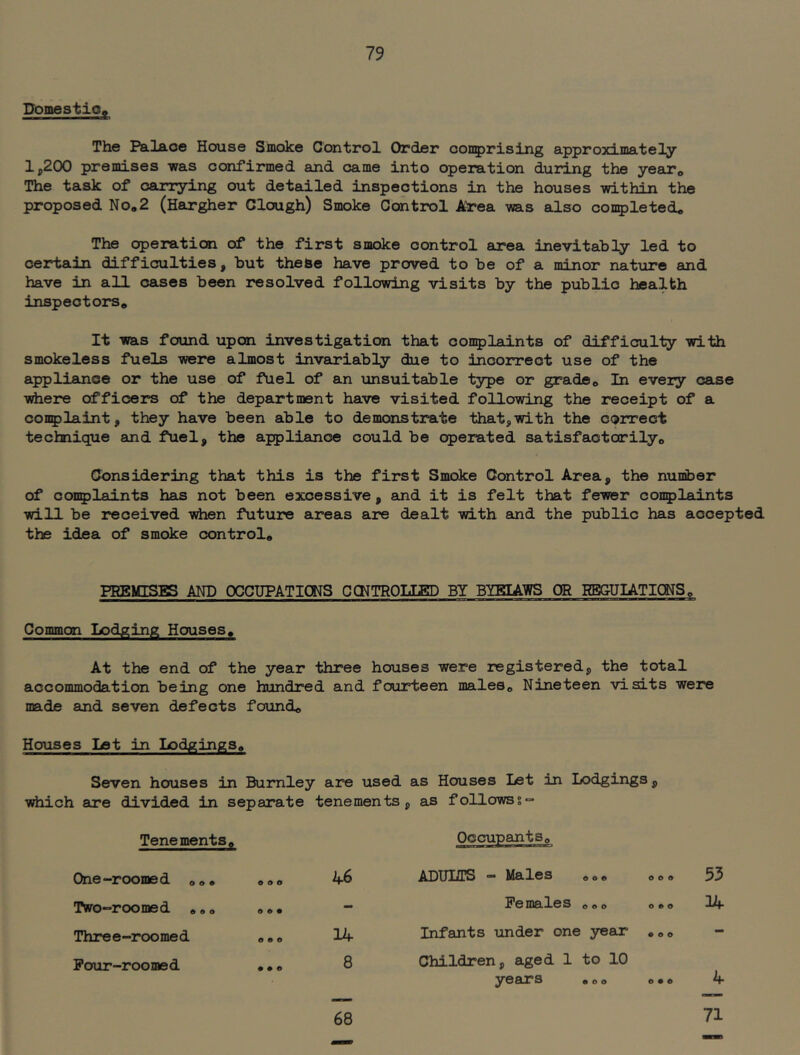 Domestic^ The Balaoe House Smoke Control Order oon^rising approximately 1 p200 premises was confirmed an.d came into operation during the yeaTo The task of carrying out detailed inspections in the houses within the proposed No»2 (Hargher Clough) Smoke Control Area was also con^jleted. The operation of the first smoke control area inevitably led to certain difficulties, but these have proved to be of a minor nature and have in all cases been resolved following visits by the public health inspectors* It was found upon investigation that con^jlaints of difficulty with smokeless fuels were almost invariably due to incorrect use of the appliance or the use of fuel of an unsuitable type or grade* In every case where officers of the department have visited following the receipt of a conplaint, they have been able to demonstrate that,with the correct technique and fuel, the appliance could be operated satisfactocrilyo Considering that this is the first Smoke Control Area, the number of con^jlaints has not been excessive, and it is felt that fewer conplaints will be received -wdien future areas are dealt with and the public has accepted the idea of smoke control. PREMISES AND OCCUPATIONS CCNTROUgP BY BYBIAWS OR RECUIATICNSo Common Lodging Houses, At the end of the year three houses were registered, the total accommodation being one hundred and fourteen males. Nineteen visits were made and seven defects found. Houses Let in Lodgings, Seven houses in Burnley are used as Houses I^t in Lodgings, which are divided in separate tenements, as follows?•=• Tenements, Occupants, One-roomed ,,, o o o 46 ADULTS — Males ,,a o o o 53 Two-roomed ,,, « o • - Females ,,, o,. Three-roomed o e o 14 Infants under one year ,,, - Pour-roomed • • o 8 Children, aged 1 to 10 years ,,o o•* 4 68 71