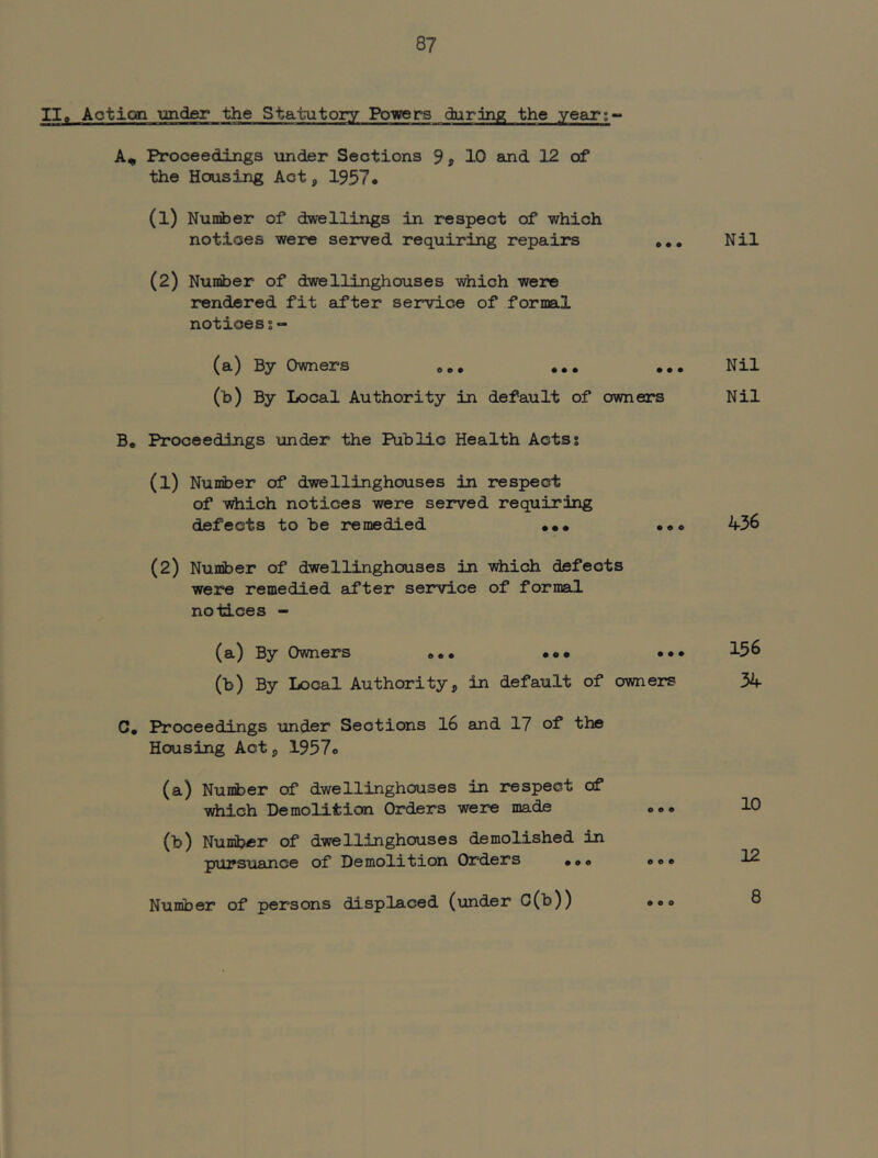 II. Aotiogi under the Statutory Powers during the year;- A, Proceedings under Sections 9 j 10 and 12 of the Housing Act, 1957* (1) Number of dwellings in respect of which notices were served requiring repairs ... Nil (2) Number of dwellinghouses -vrfiich were rendered fit after service of formal noticesi- (a) By Owners ... ... ... Nil (h) By Local Authority in default of owners Nil Bo Proceedings tinder the Public Health Acts? (1) Number of dwellinghouses in respect of wiiich notices were served requiring defects to be remedied ••• .o. 436 (2) Number of dwellinghouses in which defects were remedied after service of formal notices - (a) By Owners .o* ••• 156 (b) By Local Authority, in default of owners 34 C, Proceedings under Sections 16 and 17 of* “the Housing Act, 1957o (a) Number of dwellinghouses in respect of ■vdiich Demolition Orders were made o». 10 (b) Number of dwellinghouses demolished in puifsuance of Demolition Orders .o* 12 Number of persons displaced (under C(b)) • 00 8