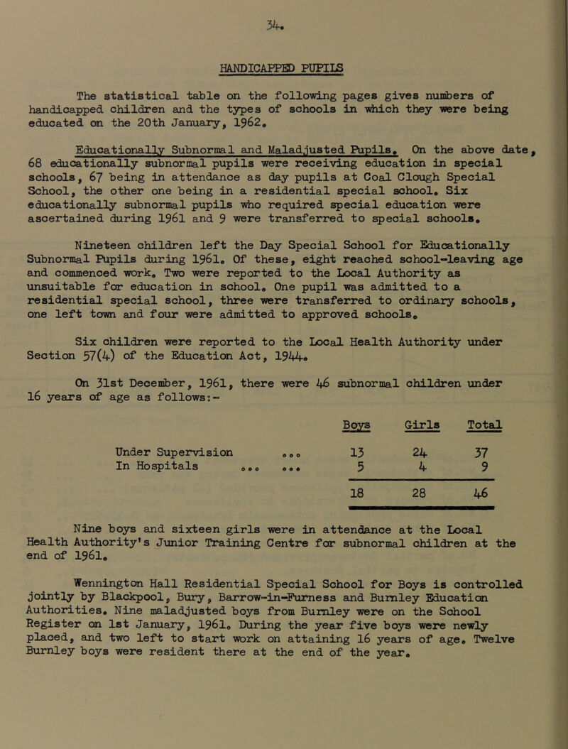 HANDICAPPED PUPIIg The statistical table on the following pages gives nunibers of handicapped children and the types of schools in -wiiich they were being educated on the 20th January, 1962, EducationalXy Subnormal and Malad.justed Pupils, On the above date, 68 educationally subnormal pupils were receiving education in special schools, 67 being in attendance as day pupils at Coal Clough Special School, the other one being in a residential special school. Six educationally subnormal pupils -vriio required special education were ascertained during I96I and 9 were transferred to ig)eoial schools. Nineteen children left the Day Special School for Educationally Subnormal Pupils during I96I, Of these, eight reached school-leaving age and commenced work. Two were reported to the Local Authority as unsuitable for education in school. One pupil was admitted to a residential special school, three were transferred to ordinary schools, one left town and four were admitted to approved schools. Six children were reported to the Local. Health Authority xmder Section 57(4) of the Education Act, 1944. On 31st December, I96I, there were 46 subnormal children under 16 years of age as follows s- Boys Girls Total Under Supervision ,,, 13 24 37 In Hospitals ,,, ,,, 5 4 9 18 28 46 Nine boys and sixteen girls were in attendance at the Local Health Authority's Junior Training Centre for subnormal children at the end of 1961, Wennington Hall Residential Special School for Boys is controlled jointly by Blackpool, Bury, Barrow-in-Pumess and Bumley Education Authorities, Nine maladjusted boys from Bumley were on the School Register on 1st January, I96I, During the year five boys were newly placed, and two left to start work on attaining I6 years of age. Twelve Burnley boys were resident there at the end of the year.