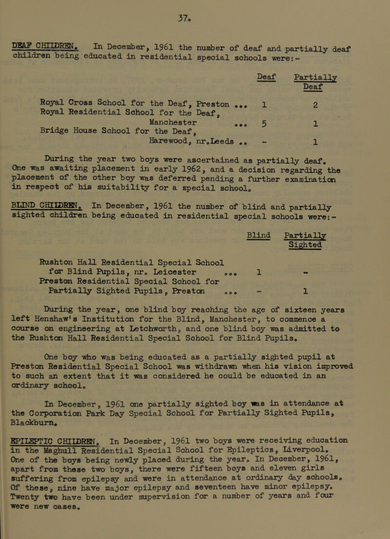 37o CHIIDRBN, In December, I96I the nuniber of deaf and partially deaf children being educated in residential special schools were;— Deaf Partially Deaf Royal Cross School for the Deaf, Preston Royal Residential School for the Deaf, Manchester „,„ Bridge House School for the Deaf, Harewood, nroLeeds During the year two boys were ascertained as partially deaf. One Was awaiting placement in eaxly 1962, and a decision regarding the placement of the other boy was deferred pending a further examination in respect of his suitability for a special school. BUND CHIIDRM. In December, I96I the number of blind and partially sighted children being educated in residential special schools were:— Blind Partially Sighted Rushton Hall Residential Special School for Blind Pupils, nr. Leicester ... 1 - Preston Residential Special School for Partially Sighted Pupils, Prestcn ..o = 1 During the year, one blind boy reaching the age of sixteen years left Henshaw’s Institution for the Blind, Manchester, to commence a course on engineering at Letchworth, and one blind boy was admitted to the Rushton Hall Residential Special School for Blind Pupils. One boy who was being educated as a partially sighted pupil at Preston Residential Special School was withdrawn -vdien his vision in^jroved to such an extent that it was considered he could be educated in an ordinary school. In December, I96I one partially sighted boy i«as in attendance at the Corporation Park Day Special School for Partially Sighted Pupils, Blackburn. SPIIEPTIC CHIIDREN. In December, I96I two boys were receiving education in the Maghull Residential Special School for Epileptics, Liverpool. One of the boys being newly placed during the year. In December, I96I, apart from those two boys, there were fifteen boys and eleven girls siiffering from epilepi^ and were in attendance at ordinary day schools. Of these, nine have major epilepsy and seventeen have minor epilepsy. Twenty two have been under supervision for a number of years and four were new oases.