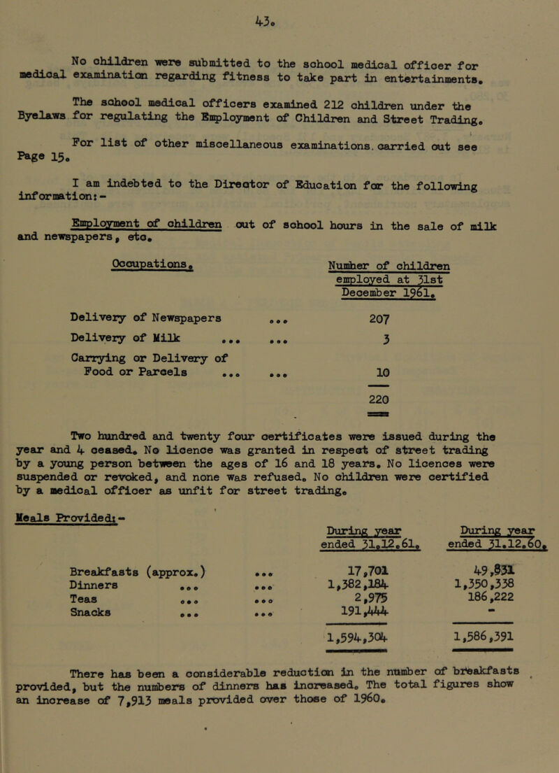 43o No o}ii.ldpeii ■woi^ subini't'tod. to the sohool niedica.1 officer for medioal examination regarding fitness to take part in entertainments. The sQhool medical officers examined 212 ohildren under the Byelaws, for regulating the Enployment of Children and Street Trading. For list of other miscellauieous examinations, carried out see Page 15. I am indebted to the Dirootor of Education for the following information:- En^loyment of ohildren out of school hours in the sale of milk and newspapers f eto. Oooupations. Nnniher of ohildren employed at 31st December 1961. Delivery of Newspapers « # # 207 Delivery of Milk ... • • • 3 Carrying or Delivery of Food or Parcels ... • • • 10 220 Two hundred and twenty four oertificates were issued during the year and 4 ceased* No licence was granted in respect of street trading by a young person between the ages of I6 and 18 years. No licences were suspended or revcdced, and none was refused. No ohildren were certified by a medioal officer as unfit for street trading. Eeals Provided:- Breakfasts (approx.) Dinners ... Teas ... Snacks ... During year ended 31»12*6l» 17,701 1,382,184 2,975 191^4 1,594,304 During year ended 31.12.60. V9,93a. 1,350,338 186,222 1,586,391 There has been a considerable reduction in the number of bi^akfasts ^ provided, but the numbers of dinners has increased. The total figures show an increase of 7,913 meals provided over those of I960.