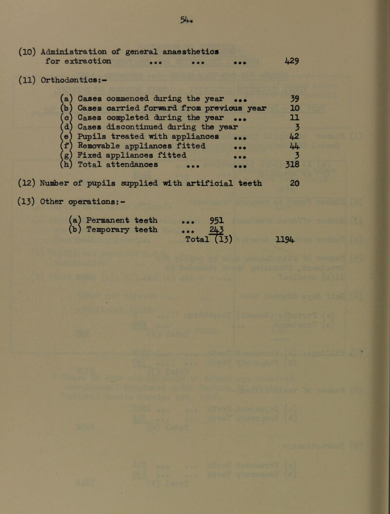 5^. (10) Administration of general anaesthetics for extraction ••• ••• 2f29 (11) Orthodonticss- (a) Cases commenced during the year ••• 39 (b) Cases carried forward from previous year 10 So^ Cases coii5>leted during the year ••• d) Cases discontinued during the year ie^ Pupils treated with appliances f^ Removable appliances fitted ••• (h) Total attendances ,,, 318 (12) Number of pupils supplied with artificial teeth 20 (13) Other operations?- fa^ Permanent teeth ««, 951 b) Ten5>orary teeth 243 Total (I3) 1194 Pi'^3:1