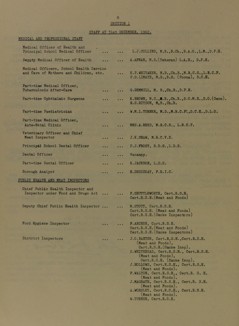 SECTION 1 MEDICAL AND PROFESSIONAL STAFF Medical Officer of Health and Principal School Medical Officer Deputy Medical Officer of Health Medical Officers, School Health Service and Care of Mothers and Children, etc. Part-time Medical Officer, Tuberculosis After-Care ... Part-time Ophthalmic Surgeons Part-time Paediatrician Part-time Medical Officer, Ante-Natal Clinic Veterinary Officer and Chief Meat Inspector Principal School Dental Officer Dental Officer Part-time Dental Officer Borough Analyst r,... PUBLIC HEALTH AND MEAT INSPECTORS Chief Public Health Inspector and Inspector under Pood and Drugs Act Deputy Chief Public Health Inspector ... Food Hygiene Inspector ■ ... District Inspectors L.J.COLLINS, M.B.,B.Ch.,B.A.O.,L.M.,D.P.H. A.APNAN, M.D.(Teheran) L.A.H., D.P.H. E.P.WHITAKER, M.B.,Ch.B.,M.R.C.S.,L.R.C.P. P.S.LIMAYE, M.B.,B.S. (Poona), D.C.H. G.GEMMILL, M. B.,Ch.B.,D.P.H. K.BROWN, M.C.,M.B.,Ch.B.,D.0.M.S.,D.0.(0xon) R.S.RITSON, M,B.,Ch.B. W.M.L.TURNER, M.D.,M.R.C.P; ,D.C.H.,D.L.O. MRS.A.REED, M.R.C.S., L.R.C.P. J. K.SHAW, M.R.C.V.S. P.J.FROST, B.D.S.,L.D.S. Vacanpy. K. JACKSON, L.D.S. H.DEDICOAT, P.R.I.C. P.SHUTTLEWORTH, Cert.R.S.H. Cert.R.S.H.(Meat and Poods) M.STOTT, Cert.R.S.H. Cert.R.S.H. (Meat and Poods) Cert.R.S.H.(Smoke Inspectors) F.ARCHER, Cert.R.S.H. Cert.R.S.H.(Meat and Poods) Cert.R.S.H.(Smoke Inspectors) J.O.BAXTER, Cert.R.S.H.,Cert.R.S.H. (Meat and Poods), Cert.R.S.H.(Smoke Insp). D.WHITEHEAD, Cert.R.S.H., Cert.R.S.H. (Meat and Poods), Cert.R.S.H. (Smoke Insp). J.HOLLOWS, Cert.R.S.H,, Cert.R.S.H. (Meat and Poods). F.WALTON, Cert.R.S.H., Cert.R. S. H. (Meat and Poods). J.MAGRATH, Cert.R.S.H., Cert.R. S.H. (Meat and Poods). A.WORSLEY, Cert.R.S.H., Cert.R.S.H. (Meat and Poods). W.TURNER, Cert.R.S.H. STAFF AT ^Ist DECEMBER. 1962