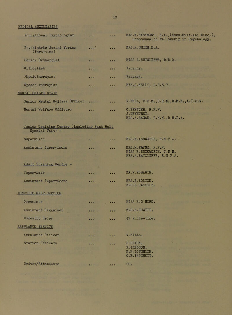 MEDICAL AUXILIARIES Educational Psychologist ... ... MRS.M.EYSYMONT, B.A.,(Hons.Hist.and Educ.), Commonwealth Fellowship in Psychology. Psychiatric Social Worker ...‘ ... (Part-time) MRS.K.SMITH,B.A. Senior Orthoptist ... ... MISS S.SUTCLIFFE, D.B.O. Orthoptist ... ... Vacancy. Physiotherapist ... ... Vacancy. Speech Therapist ... ... MENTAL HEALTH STAFF MRS.J.KELLY, L.C.S.T. Senior Mental Welfare Officer ... ... R.FELL, B.E.M.,S.R.N.,R.M.N.,A.I.S.W. Mental Welfare Officers ... ... Jiinior Traininc Centre (includinc Bank Hall Special Unit) - C.SPENCER, R.M.N. J.DEWHURST. MRS.A.SAG9AR, R.M.N. ,R.M.P. A. Supervisor ... ... MRS.M.ASHWORTH, R.M.P.A. Assistant Supervisors ... ... MRS.M.PAffNE, R.F.N. MISS E.DUCKWORTH, C.N.N. MRS.A.RATCLIFFE, R.M.P.A. Adult Traininer Centre - Supervisor ... ... MR.W.HOWARTH. Assistant Supervisors .... ... DOMESTIC HELP SERVICE MRS.B.BOLTON. MRS.E.CASSIDY. Organiser ... ... MISS E.O'HORO. Assistant Organiser ... ... MRS.K.HEWITT. Domestic Helps ... ... AMBULANCE SERVICE 47 whole-time. Ambulance Officer ... ... W.MILLS. Station Officers ... ... C.DIXON. R.GREGSON. M.McLOUGHLIN. C.H.PATCHETT. Driver/Attendants ... ... 20.