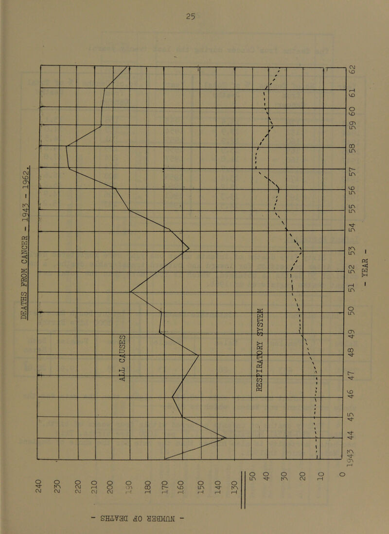 DEATHS FROM CANCER - iq4'5 - iq62. “ SHivaa ao HaaimH -