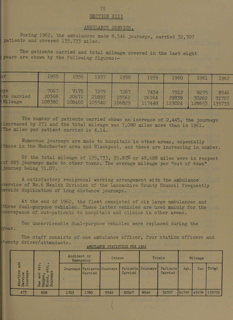 SECTION XIII i I AMBULANCE SERVICE. During 1962^ the ambulances made 8,546 journeys, carried 32,707 patients and covered 135,733 miles. The patients carried and total mileage covered in the last eight years are shown by the following figures:— 'ar 1955 1956 1957 1958 1959 I960 1961 1962 ?ys hts carried 1 Mileage 'f ' 7067 20368 108380 7175 20671 108460 7279 21893 105540 7267 23562 106829 7434' 26764 117448 7912 , 29838 123024 • : 8275 30262 128653 8546 32707 135733 The number of patients carried shows an increase of 2,445, the journeys Jincreased by 271 and the total mileage was 7,080 miles more than in 1961, ’The miles per patient carried is 4,14, Numerous journeys are made to hospitals in other areas, especially those in the Manchester area and Blackpool, and these are increasing in number. Of the total mileage of 135,733, 35<.87^ or 48,688 miles were in respect lof 685 journeys made to other towns. The average mileage per out of town'* journey being 71,07. A satisfactory reciprocal working arrangement with the ambulance •service of No,6 Health Division of the Lancashire County Council frequently avoids duplication of long distance journeys, I At the end of 1962, the fleet consisted of six large ambulances and {three dual-purpose vehicles. These latter vehicles are used mainly for the ^conveyance of out-patients to hospitals and clinics in other areas. Two unserviceable dual-purpose vehicles were replaced during the jyear. ^twenty The staff consists of one ambulance officer, four station officers and driver/attendants, AMBULANCE STATISTICS FOR 1962 Abortive and Service Journeys Gas and Air, Oxygen, Blood, etc., Journeys Accident or Emergency 1- Others Totals Mileage Journeys • Patients Carried Journeys Patients Carried Journeys Patients Carried Amb. Car Totsil 473 828 1703 1780 5542 30927 8546 32707 91755 43978 135733 (