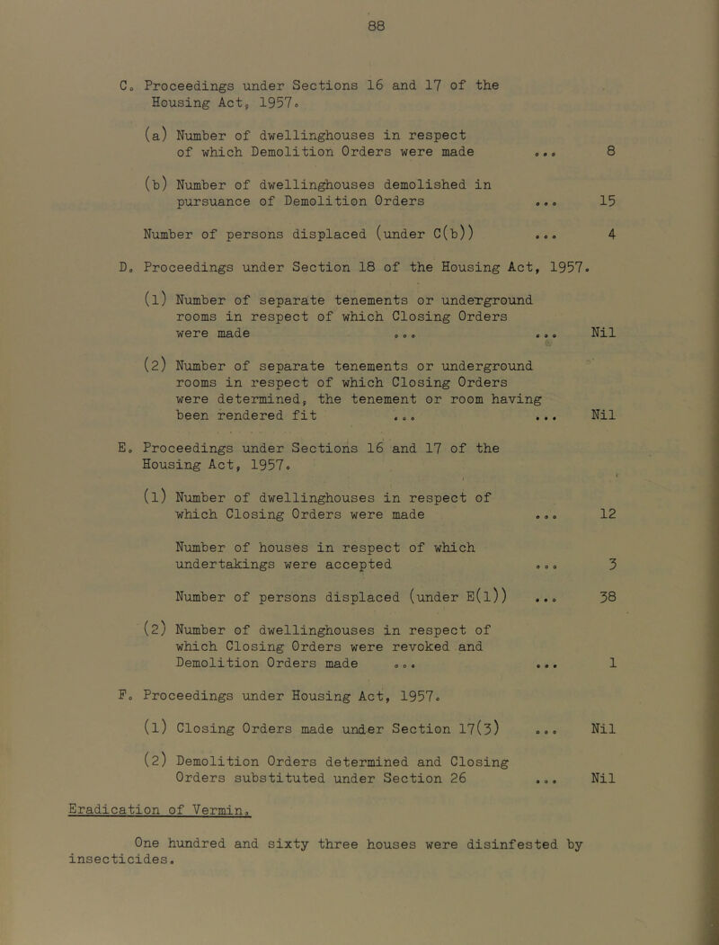 Co Proceedings under Sections 16 and 17 of the Housing Act, 1957o (a) Number of dwellinghouses in respect of which Demolition Orders were made o.o 8 (b) Number of dwellinghouses demolished in pursuance of Demolition Orders .,o 15 Number of persons displaced (under C(b)) .oo 4 Do Proceedings under Section 18 of the Housing Act, 1957. (1) Number of separate tenements or undeTground rooms in respect of which Closing Orders were made »» » .»« Nil (2) Number of separate tenements or underground rooms in respect of which Closing Orders were determined, the tenement or room having been rendered fit .00 ... Nil Eo Proceedings under Sections 16 and 17 of the Housing Act, 1957. (1) Number of dwellinghouses in respect of which Closing Orders were made ..0 12 Number of houses in respect of which undertakings were accepted <,00 5 Number of persons displaced (under E(i)) ..o 38 (2) Number of dwellinghouses in respect of which Closing Orders were revoked and Demolition Orders made 00. ... 1 Po Proceedings under Housing Act, 1957. (1) Closing Orders made under Section 17(3) o.. Nil (2) Demolition Orders determined and Closing Orders substituted under Section 26 ... Nil Eradication of Vermin. One hundred and sixty three houses were disinfested by insecticides.