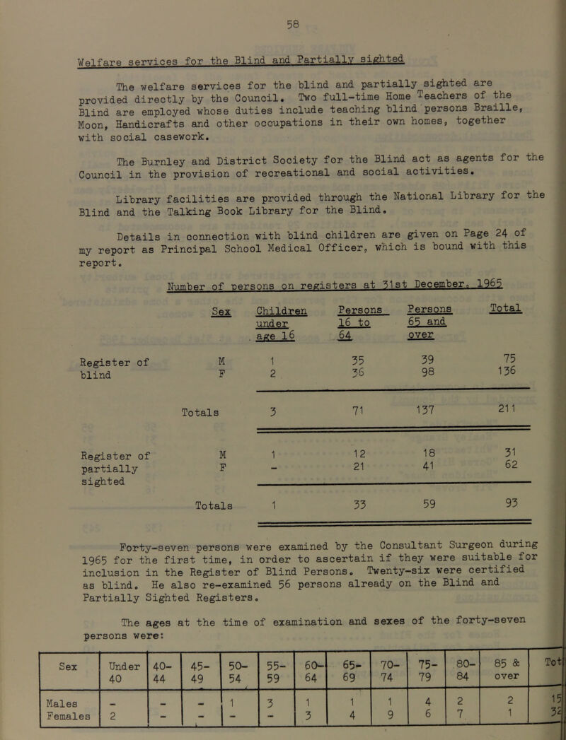 Welfare services for the Blind and Partially sighted The welfare services for the blind and partially sighted are provided directly by the Council. Two full-time Home Teachers of the Blind are employed whose duties include teaching blind persons Braille, Moon, Handicrafts and other occupations in their own homes, together with social casework. The Burnley and District Society for the Blind act as agents for the Council in the provision of recreational and social activities. Library facilities are provided through the National Library for the Blind and the Talking Book Library for the Blind, Details in connection with blind children are given on Page 24 of my report as Principal School Medical Officer, which is bound with this report. Register of blind Register of partially sighted Number of persons on registers at 31st December, 1965 Sex Children Persons Persons Total under 16 to 65 and ase 16 M over M 1 35 39 75 F 2 36 98 136 Totals 3 71 137 211 M 1 12 18 31 F - 21 41 62 Totals 1 33 59 93 Forty—seven persons were examined by the Consultant Surgeon during 1965 for the first time, in order to ascertain if they were suitable for inclusion in the Register of Blind Persons. Twenty-six were certified as blind. He also re-examined 56 persons already on the Blind and Partially Sighted Registers, The ages at the time of examination and sexes of the forty—seven persons were: Sex Under 40- 45- 50- 55- 60*~ 65- 70- 75- 80- 85 & 40 44 49 54 59 64 69 74 79 84 over Males ** 1 3 1 1 1 4 2 2 Females 2 - 3 4 9 6 7 1 Tot 1 3 VJl