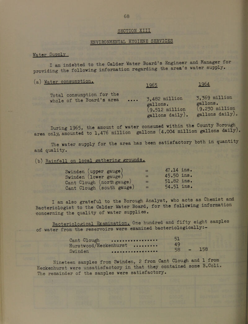 SECTION XIII t^vtronmental hygiene services ¥ftter Supply, I am indebted to the Calder Water Board’s Engineer and Manager for providing the following information regarding the area's water supp y. (a) Water consumption. 1965 1261 Total consumption for the whole of the Board's area .... 3»482 million gallons. (9.512 million gallons daily). 5,369 million ^llons. ^9*230 million During 1965, the amount of water consumed within the County Borough area only, amounted to 1,476 million gallons (4.004 million gallons daily) The water supply for the area has been satisfactory both in quantity and quality. (b) Rainfall on local gathering grounds... Swinden (upper gauge) Swinden (lower gauge) Cant Clough (nor.-fti gauge) Cant Clough (south gauge) 47.14 ins. 45.50 ins. 51.82 ins. 54.51 ins. I am also grateful to the Borough Analyst, who acts as Chemist and Bacteriologist to the Calder Water Board, for the following information concerning the quality of water supplies. Bacteriological Examination. One hundred and fifty eight samples of water from the reservoirs were examined bacteriologically:- Cant Clough Hurstwood/Heckenhurst 49 Swinden 58 - 158 Nineteen samples from Swinden, 2 from Cant Clou^ and 1 from Heckenhurst were unsatisfactory in that they contained some B.Coli. The remainder of the samples were satisfactory.