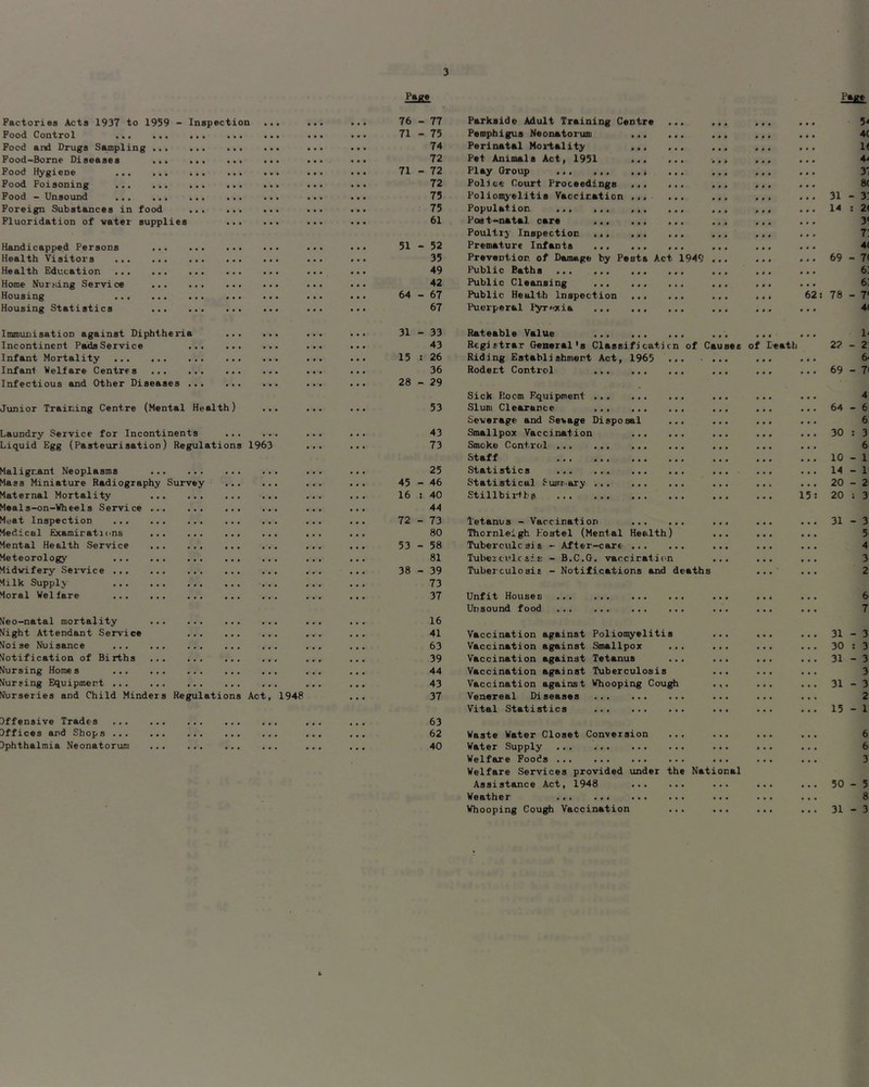 Factories Acts 1937 to 1959 - Inspection ... Food Control ... ... ... ... ... Food and Drugs Sampling Food-Borne Diseases Food Hygiene Food Poisoning Food — Unsound ... ... ... ... ... Foreign Substances in food Fluoridation of vater supplies Handicapped Persons Health Visitors ... ... ... ... ... Health Bducation ... ... ... ... ... Home Nur.'dng Service Housing ... ... ... ... ... Housing Statistxcs ... ... ... ... Immunisation against Diphtheria ... ... Incontinent Pads Service Infant Mortality Infant Welfare Centres Infectious and Other Diseases ... ... ... Junior Training Centre (Mental Health) ... Laundry Service for Incontinents Liquid Egg (Pasteurisation) Regulations 1963 Malignant Neoplasms Mass Miniature Radiography Survey Maternal Mortality Meals-on-Wheels Service Meat Inspection ... ... ... ... ... Medical Examinations Mental Health Service Meteorology Midwifery Service Milk Supply Moral Welfare (leo-natal mortality Night Attendant Service Noise Nuisance Notification of Births Nursing Homes Nursing Equipment Nurseries and Child Minders Regulations Act, 1948 3ffensive Trades Dffices and Shops ... Dphthalmia Neonatorum Page 76 71 71 77 75 74 72 72 72 75 75 61 51 - 52 35 49 42 64 - 67 67 31 - 33 43 15 : 26 36 28 - 29 53 43 73 25 45 - 46 16 ! 40 44 72 - 73 80 53 - 58 81 38 - 39 73 37 16 41 63 39 44 43 37 63 62 40 Parkslde Adult Training Centre Pemphigus Neonatorum Perinatal Mortality ... Pet Animals Act, 1951 ... Play Group Police Court Proceedings ... Poliomy'elitis Vaccination ... Population Post-natal care Poultry Inspection Premature Infants Prevention, of Damage by Pests Ac Public Baths Public Cleansing ... Public Health Inspection Puerperal lyr^xia ... Rateable Value ... Registrar General's Classificatic Riding Establishmert Act, 1965 Rodent Control Sick Itocm Equipment Slum Clearance Sewerage and Sewage Disposal Smallpox Vaccination ... Smoke Control ... Staff Statistics ... Statistical Stillbiitb? ruiri'.ary 1949 of Causes of Tetanus - Vaccination ... Thornleigh P'ostel (Mental Health) Tuberculosis - After-care ... Tuberc\^lcsis - B.C.G. vacciratiou Tuberculosis - Notifications and deaths Unfit Houses Unsound food Vaccination against Poliomyelitis Vaccination against Smallpox Vaccination against Tetanus Vaccination against Tuberculosis Vaccination against Whooping Cou^ Venereal Diseases Vital Statistics Waste Water Closet Conversion Water Supply Welfare Foods Welfare Services provided under the National Assistance Act, 1948 ... Weather Whooping Cough Vaccination
