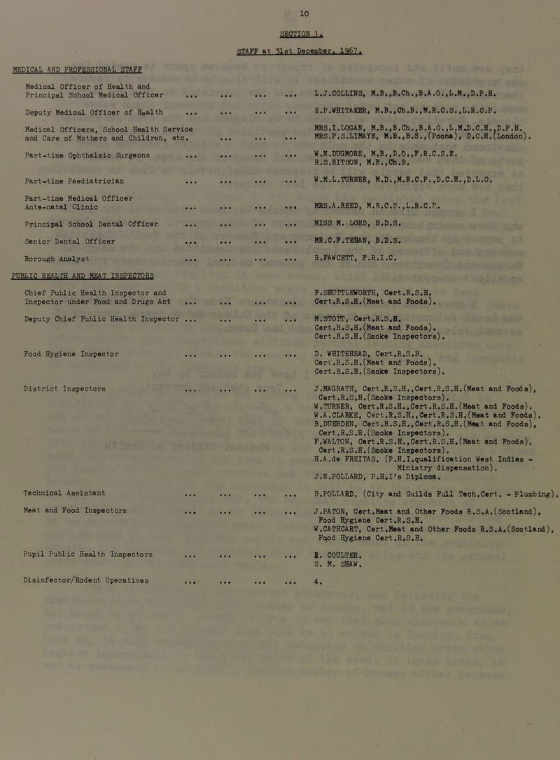 SECTION 1. STAFF at 3lBt December. 1967. MEDICAL AND PROFESSIONAL STAFF Medical Officer of Health and Principal School Medical Officer .. Deputy Medical Officer of Health .. Medical Officers, School Health Service and Care of Mothers and Children, etc. Part-time Ophthalmic Surgeons Part-time Paediatrician Part-time Medical Officer Ante-natal Clinic .,. Principal School Dental Officer ... Senior Dental Officer ... Borough Analyst ... PUBLIC HEALTH AND MEAT INSPECTORS Chief Public Health Inspector and Inspector under Food and Drugs Act ... Deputy Chief Public Health Inspector ... Food Hygiene Inspector District Inspectors Technical Assistant Meat and Food Inspectors Pupil Public Health Inspectors L.J.COLLINS, M.B.,B.Ch.,B.A.O.,L.M.,D.P.H. E.P.WHITAKER, M.B.,Ch.B.,M.R.C.S.,L.R.C.P. MRS.I.LOGAN, M.B.,B.Ch.,B.A.O.,L.MJ).C.H..D.P.H. MRS.P.S.LIMAYE, M.B.,B.S.,(Poona), D.C.H.(London). W.N.DUGMORE, M.B.,D.O.,P.R.C.S.E. R.S.RITSON, M.B.,Ch.B. W.M.L.TURNER, M.D.,M.R.C.P.,D.C.H.,D.L.O. MRS.A.REED, M.R.C.S..L.R.C.P, MISS M. LORD, B.D.S. MR.C.F.TEHAN, B.D.S. R.FAWCETT, F.R.I.C. F.SHUTTLEWORTH, Cert.R.S.H. Cert.R.S.H.(Meat and Foods). M.STOTT, Cert.R.S.H. Cert,R.S.H.(Meat and Foods). Cert.R.S.H.(Smoke Inspectors). D. WHITEHEAD, Cert.R.S.H. Cert,.R.S.H,(Meat and Poods). Cert.R.S.H.(Smoke Inspectors). J.MAGRATH, Cert.R.S.H,.Cert.R.S.H.(Meat and Poods), Cert.R.S.H.(Smoke Inspectors). W.TURNER, Cert,R.S.H..Cert.R.S.H.(Meat and Poods). W.A.CLARKE, Cert.R.S.H,.Cert.R.S.H.(Meat and Poods). B.DUERDEN, Cert.R.S.H.,Cert.R.S.H.(Meat and Poods), Cert.R.S.H.(Smoke Inspectors). P.WALTON, Cert,R.S.H..Cert.R.S.H,(Meat and Poods), Cert.R.S.H.(Smoke Inspectors). H.A.de PREITAS, (P.H.I,qualification West Indies - Ministry dispensation). J.N.POLLARD, P.H.I's Diploma. B.POLLARD, (City and Guilds Pull Tech,Cert. - Plumbing). J.PATON, Cert.Meat and Other Poods R.S.A.(Scotland), Pood Hygiene Cert.R.S.H, W.CATHCART, Cert,Meat and Other Poods R.S.A,(Scotland), Food Hygiene Cert.R.S.H, B. COULTER. S. M. SHAW. Disinfector/Rodent Operatives • • • • e • • « • 4.