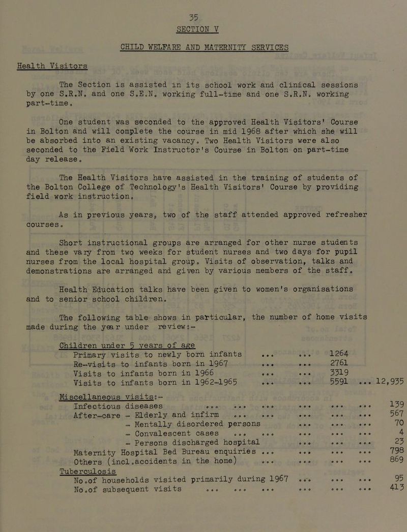 SECTION V CHILD WELFARE AND MATERNITY SERVICES Health Visitors The Section is assisted in its school work and clinical sessions by one S.R.N, and one SoEoN. working full-time and one S.R.N, working part-time. One student was seconded to the approved Health Visitors' Course in Bolton and will complete the course in mid 1068 after which she will be absorbed into an existing vacancy. Two Health Visitors were also seconded to the Field Work Instructor's Course in Bolton on part-time day release. The Health Visitors have assisted in the training of students of the Bolton College of Technology's Health Visitors' Course by providing field work instruction. As in previous years, two of the staff attended approved refresher courses. Short instructional groups are arranged for other nurse students and these vaiy from two weeks for student nurses and two days for pupil nurses from the local hospital group. Visits of observation, talks and demonstrations are arranged and given by various members of the staff. Health Education talks have been given to women's organisations and to senior school children. The following table shows in pal-ticular, the number of home visits made during the year under reviews- Children under 5 years of age Primary visits to newly born infants Re-visits to infants born in 1067 Visits to infants born in 1066 Visits to infants born in 1062-1065 Miscellaneous visits;- Infectious diseases o.o ... ... After-care - Elderly and infirm ... ... - Mentally disordered persons - Convalescent cases ... ... - Persons discharged hospital Maternity Hospital Bed Bureau enquiries ... Others (incl.accidents in the home) ... Tuberculosis No.of households visited primarily during 106? No.of subsequent visits « o • • « o • o • e • o • • • « o 1264 2761 3319 5591 ... 12,935 « « • • e o o o • • O O 0 • • 0*0 e • e • « 0 0 o o o o o « o o o o o o o o o e o o 0 0 139 567 70 4 23 798 860 95 413 o o o o o o o o o