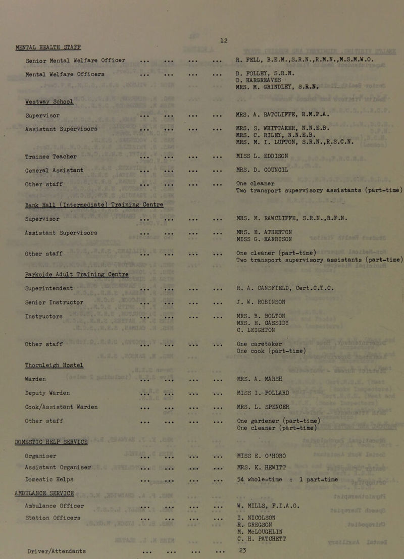 MENTAL HEALTH STAFF Senior Mental Welfare Officer • • • • • « • • • • • • R. FELL, B.E.M.,S.R.N.,R.M.N.,M.S.M.W.O. Mental Welfare Officers Westwav School • • • • • • • • • • • • D. FOLLEY, S.R.N. D. HARGREAVES MRS. M. GRINDLBY, S.R.N. _ Supervisor • • • • • • • • • • • • MRS. A. RATCLIFFE, R.M.P.A. Assistant Supervisors • • • • • • • • • • • • MRS. S. WHITTAKER, N.N.E.B. MRS. C. RILEY, N.N.E.B. MRS. M. I. LDPTON, S.R.N..R.S.C.N. Trainee Teacher • • • • t • • • • • • • MISS L. EDDISON General Assistant • • • • • • • • • • • • MRS. D. COUNCIL Other staff Bank Hall (intermediate) Training • • • • • • Centre • • • • • • One cleaner Two transport supervisory assistants (part-time) Supervisor • • • • • • • • • • • • MRS. M. RAWCLIFFE, S.R.N.,R.F.N. Assistant Supervisors • • • • • • • • • • • • MRS. E. ATHERTON MISS G. HARRISON Other staff Parkside Adult Training Centre • • « • • • • • • • • • One cleaner (part-time) Two transport supervisory assistants (part-time) Superintendent • • • • • • • • • • • • R. A. CANSFIELD, Cert.C.T.C. Senior Instructor • • • • • • ... • • • J. W. ROBINSON Instructors • • • • • • • • • • • • MRS. B. BOLTON MRS. E. CASSIDY C. LEIGHTON Other staff One caretaker One cook (part-time) Thornleigh Hostel Warden MRS. A. MARSH Deputy Warden Cook/Assistant Warden Other staff DOMESTIC HELP SERVICE Organiser Assistant Organiser Domestic Helps AMBUUNCE SERVICE Ambulance Officer Station Officers MISS I. POLLARD MRS. L. SPENCER One gardener (part-time) One cleaner (part-time) MISS E. O'HORO MRS. K. HEWITT 54 whole-time ; 1 part-time W. MILLS, F.I.A.O. I. NICOLSON R. GREGSON M. McLOUGHLIN C. H. PATCHETT 23 Driver/Attendants