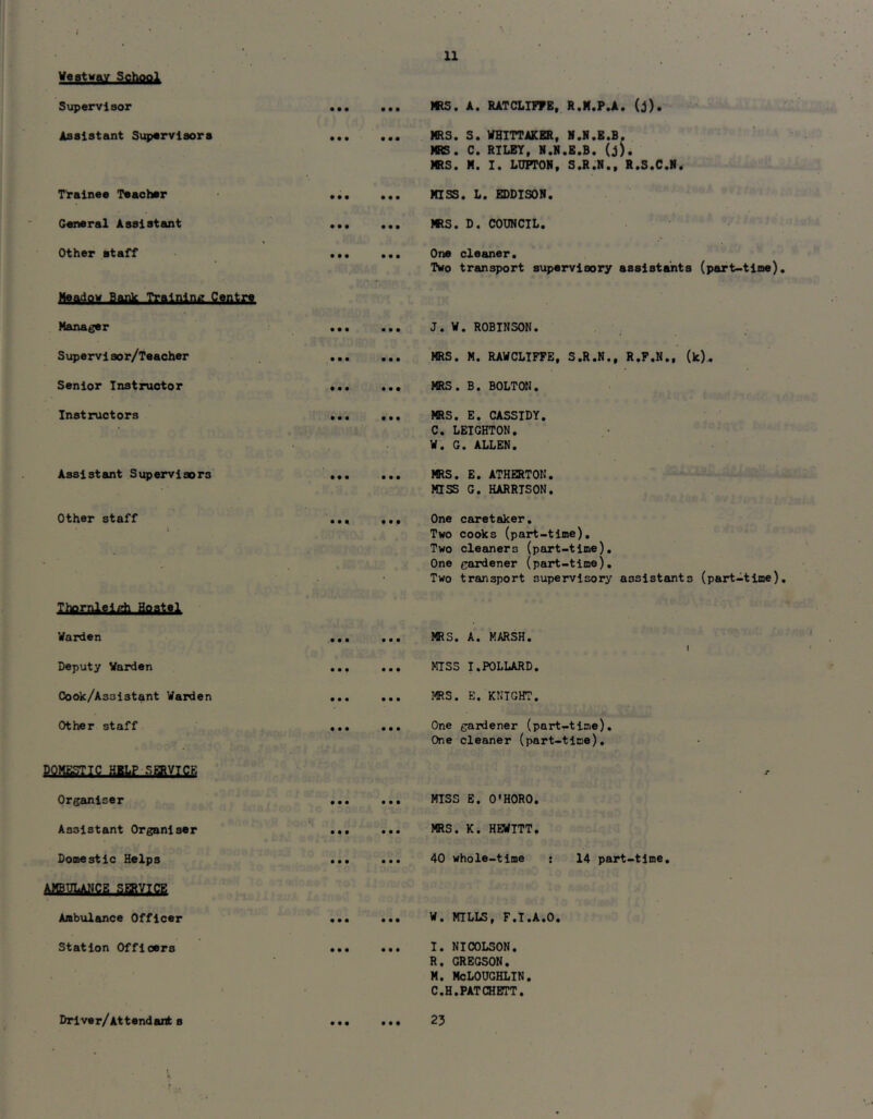 Weatway School Supervisor Assistant Supervisors Trainee Teacher General Assistwt Other staff Banlt TTfllnini; Cwtry Manager Supervisor/Teacher Senior Instructor Instructors Assistant Supervisors Other staff Thornlelgh Hostel Warden Deputy Warden Cook/Assistant Warden Other staff DOMESTIC HELP SERVICE Organiser Assistant Organiser Domestic Helps AMBULAMCE SERVICE Ambulance Officer Station Officers 11 MRS. A. RATCLI??E, R.M.P.A. (j). MRS. S. WHITTAKER, N.H.E.B. MRS. C. RILEY, N.H.E.B. (j^ ms. M. I. LUPTOH, S.R.N., R.S.C.H. MISS. L. EDDISON. ms. D. COUNCIL. One cleaner. Two trwsport supervisory assistants (part-time). J. W. ROBINSON. MRS. M. RAWCLIFPE, S.R.N., R.P.N., (k).. MRS. B. BOLTON. ms. E. CASSIDY. C. LEIGHTON. W. G. ALLEN. ms. E. ATHERTON. MISS G. HARRISON. One caretaker. Two cooks (part-time). Two cleaners (part-time). One gardener (part-time). Two transport supervisory assistants (part-time). MRS. A. MARSH. MISS I.POLLARD. MRS. E. KNIGHT. One gardener (part-time). One cleaner (part-time). MISS E. O'HORO. MRS. K. HEWITT. 40 whole-time : 14 part-time. W. MILLS, F.I.A.O. I. NICOLSON. R. GREGSON. M. McLOUGHLIN. C.H.PATCHETT. 25 Driver/Attendant s