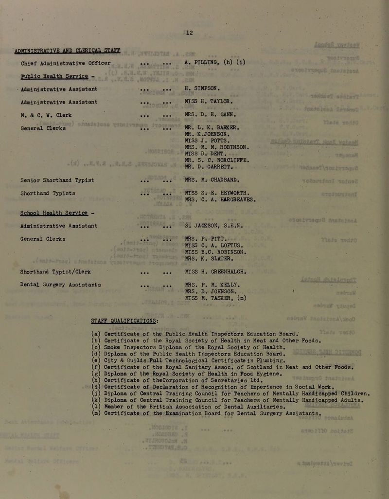 ADMINISTRATIVE AND CLERICAL STAFF Chief Administrative Officer PuDlic Health Service - • Adiodnistratlve Assistant Administrative Assistant M, & C. W. Cleric General Clerks Senior Shorthand Typist Shorthand Typists School Health Service - Administrative Assistant General Clerks Shorthand Typlst/Clerk Dental Sur^ry Assistants A. PILLING, (h) (i) H. SIMPSON. KISS H. TAYLOR. MRS. D. E. GANN. MR. L. K. BARKER. MR. K.JOHNSON. MISS J. POTTS. MRS. M. M. ROBINSON. MISS D. DENT. MR. S. C. NORCLIFPE. MR. D. GARRETT. HRS. M. CHADBAND. MISS S. E. HEYWORTH. MRS. C. A. HARGREAVES. S. JACKSON, S.E.N. HRS. P. PITT. MISS C. A. LOPTDS. MISS B.C. ROBINSON. MRS. K. SLATER. MISS H. GREENHALGH. MRS. P. M. KELLY. MRS. D. JOHNSON. MISS M. TASKER, (m) STAFF QUALIFICATIONS! (a) Certificate of the Public Health Inspectors Education Board. (b) Certificate of the Royal Society of Health in Meat and Other Poods. (c) Smoke Inspectors Diploma of the Royal Society of Health. (d) Diploma of the Public Health Inspectors Education Board. (e) City & Guilds P\ill Technological Certificate in Plumbing. (f) Certificate of the Royal Sanitary Assoc, of Scotland in Meat and Other Foods. (g) Diploma of the Royal Society of Health in Pood Hygiene, (h) Certificate of theCorporation of Secretaries Ltd. (l) Certificate of Declaration of Recognition of Experience in Social Work, (0) Diploma of Central Training Coiincil for Teachers of Mentally Handicapped Children, (k) Diploma of Central Training Cotincil for Teachers of Mentally Handicapped Adults. (1) Member of the British Association of Dental Auxiliaries. (m) Certificate of the Examination Board for Dental Surgery Assistants.
