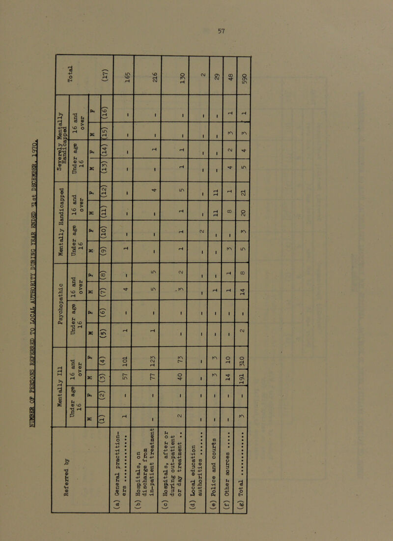 57 590 cH , 1 1 1 1 Under age 16 K\ 1 1 in Under age 16 £ (T\ 1 1 1 +> (0 V. ft CO , in CM 1 1 rH 00 16 ai ovej S “p in . rH rH rH ft o Xi o >1 n ft cd U Pm VO 1 1 1 ■ 1 1 1 r £ m rH rH 1 1 1 1 CM rH r-4 M >> § S ft 101 1 tn CM rH tn r- 1 tn 10 310 VO O iH £ 57 77 40 1 tn 14 191 -P 0) S) cd <D VO ft C\J 1 1 1 1 1 1 1 r £ rH rH 1 CM 1 1 . m