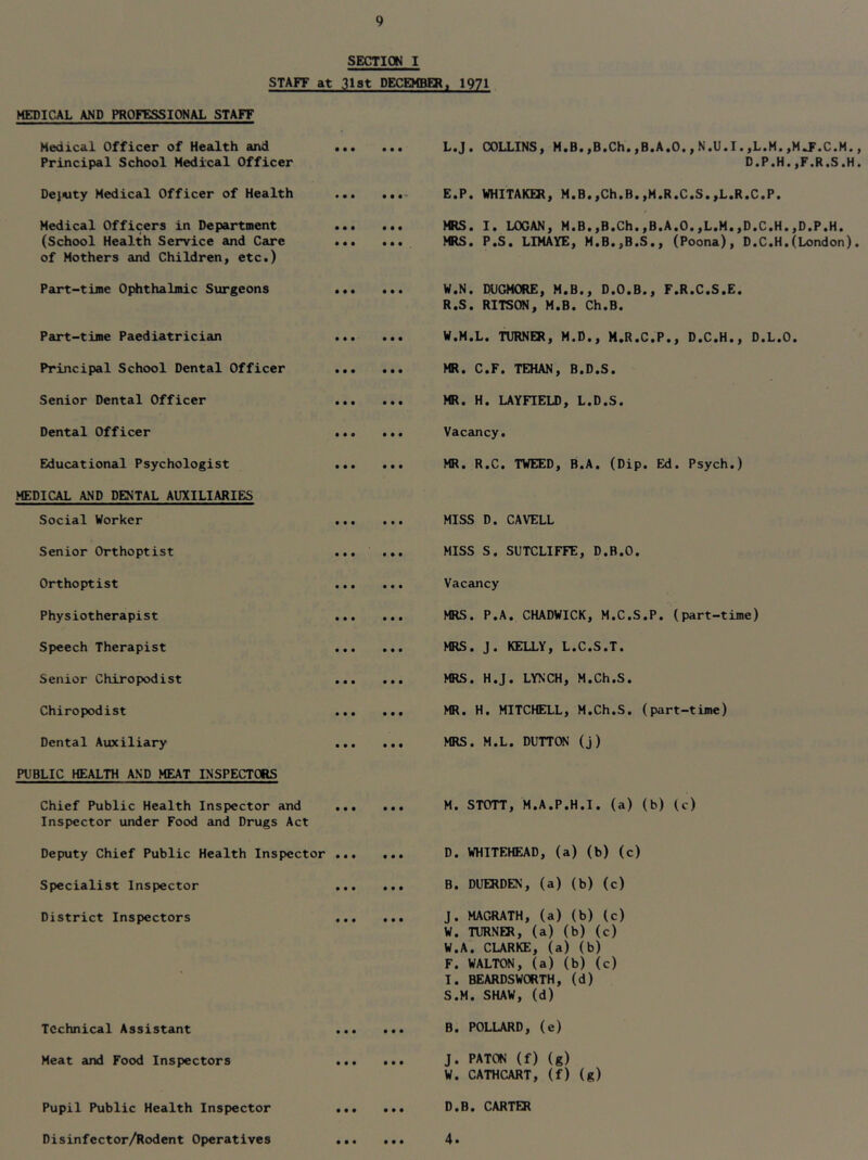 SECTIOW I STAFF at 31st DECEMBER. 1971 MEDICAL AND PROFESSIONAL STAFF Medical Officer of Health and Principal School Medical Officer Dejiuty Medical Officer of Health Medical Officers in Department (School Health Service and Care of Mothers and Children, etc.) Part-time Ophthalmic Surgeons Part-time Paediatrician Principal School Dental Officer Senior Dental Officer Dental Officer Educational Psychologist MEDICAL AND DENTAL AUXILIARIES Social Worker Senior Orthoptist Orthoptist Physiotherapist Speech Therapist Senior Chiropodist Chiropodist Dental Auxiliary PUBLIC HEALTH AND MEAT INSPECTORS Chief Public Health Inspector and Inspector under Food and Drugs Act Deputy Chief Public Health Inspector Specialist Inspector District Inspectors Technical Assistant Meat and Food Inspectors Pupil Public Health Inspector Disinfector/Rodent Operatives L. J. COLLINS, M.B.,B.Ch.,B.A.O.,N.U.I.,L.N D.P. E. P. WHITAKER, M.B.,Ch.B,,M.R.C.S.,L.R.C.P MRS. I. LOGAN, M.B.,B.Ch.,B.A.O.,L.M.,D.C. MRS. P.S. LIMAYE, M.B.,B.S., (Poona), D.C. W.N. DU(»«3RE, M.B., D.O.B., F.R.C.S.E. R. S. RITSON, M.B. Ch.B. W.M.L. TURNER, M.D., M.R.C.P., D.C.H., D.L MR. C.F. TEHAN, B.D.S. MR. H. LAYFIELD, L.D.S. Vacancy. MR. R.C. TWEED, B.A. (Dip. Ed. Psych.) MISS D. CAVELL MISS S. SUTCLIFFE, D.B.O. Vacancy MRS. P.A. CHADWICK, M.C.S.P. (part-time) MRS. J. KELLY, L.C.S.T. MRS. H.J. LYNCH, M.Ch.S. MR. H. MITCHELL, M.Ch.S. (part-time) MRS. M.L. DUTTW (j) M. STOTT, M.A.P.H.I. (a) (b) (c) D. WHITEHEAD, (a) (b) (c) B. DUERDEN, (a) (b) (c) J. MACRATH, (a) (b) (c) W. TURNER, (a) (b) (c) W.A. CLARKE, (a) (b) F. WALTON, (a) (b) (c) I. BEARDSWORTH, (d) S. M. SHAW, (d) B. POLLARD, (e) J. PATON (f) (g) W. CATHCART, (f) (g) D.B. CARTER 4. I.,Mjr.C.M., H.,F.R.S.H. H.,D.P.H. H.(London). .0.