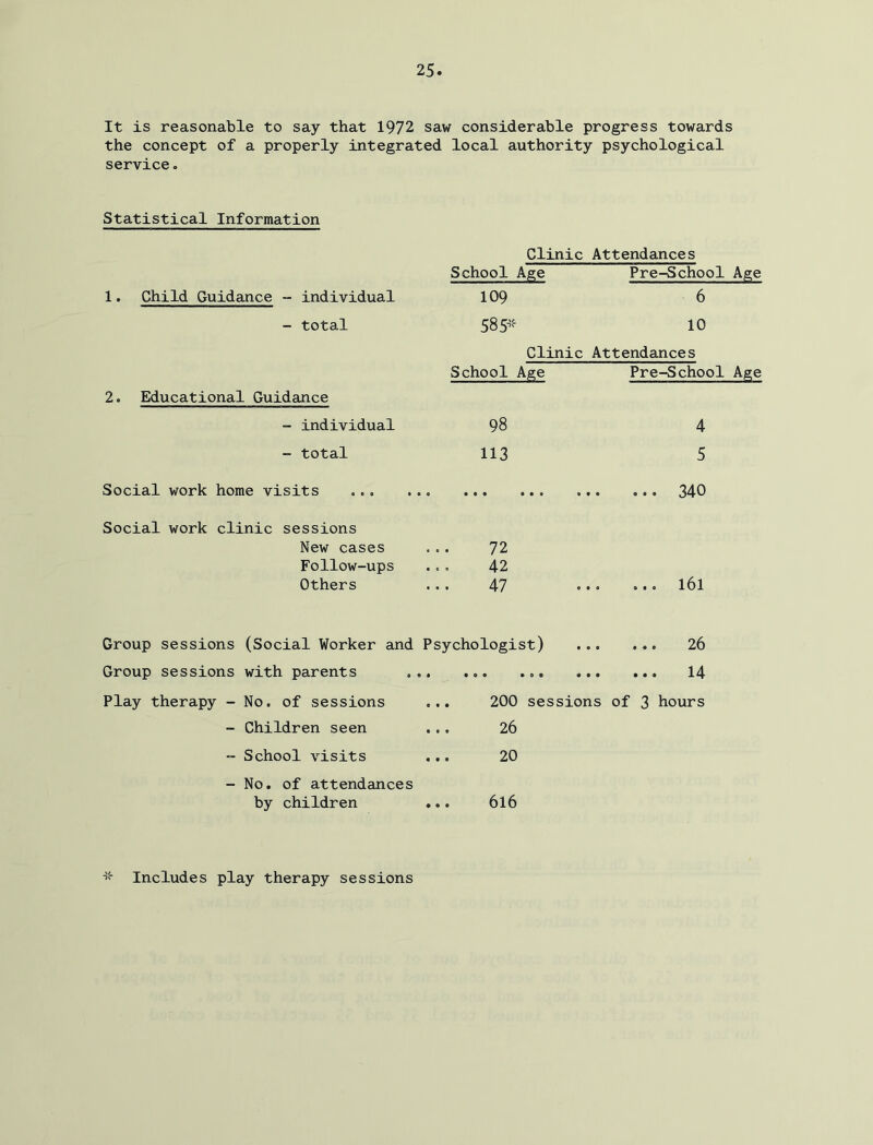 It is reasonable to say that 1972 saw considerable progress towards the concept of a properly integrated local authority psychological service. Statistical Information Clinic Attendances School Age Pre-School Age 1. Child Guidance - individual 109 6 - total 585- 10 Clinic Attendances School Age Pre-School Age 2. Educational Guidance - individual 98 4 - total 113 5 Social work home visits 9 0 ... 340 Social work clinic sessions New cases 72 Follow-ups 42 Others 47 ... 161 Group sessions (Social Worker and Psychologist) 0 9 « « 0 26 Group sessions with parents 4 9 9 4 9 9 9 9 14 Play therapy - No. of sessions .,. 200 sessions of 3 hours - Children seen • 9 « 26 “ School visits ... 20 - No. of attendances by children ... 616 Includes play therapy sessions