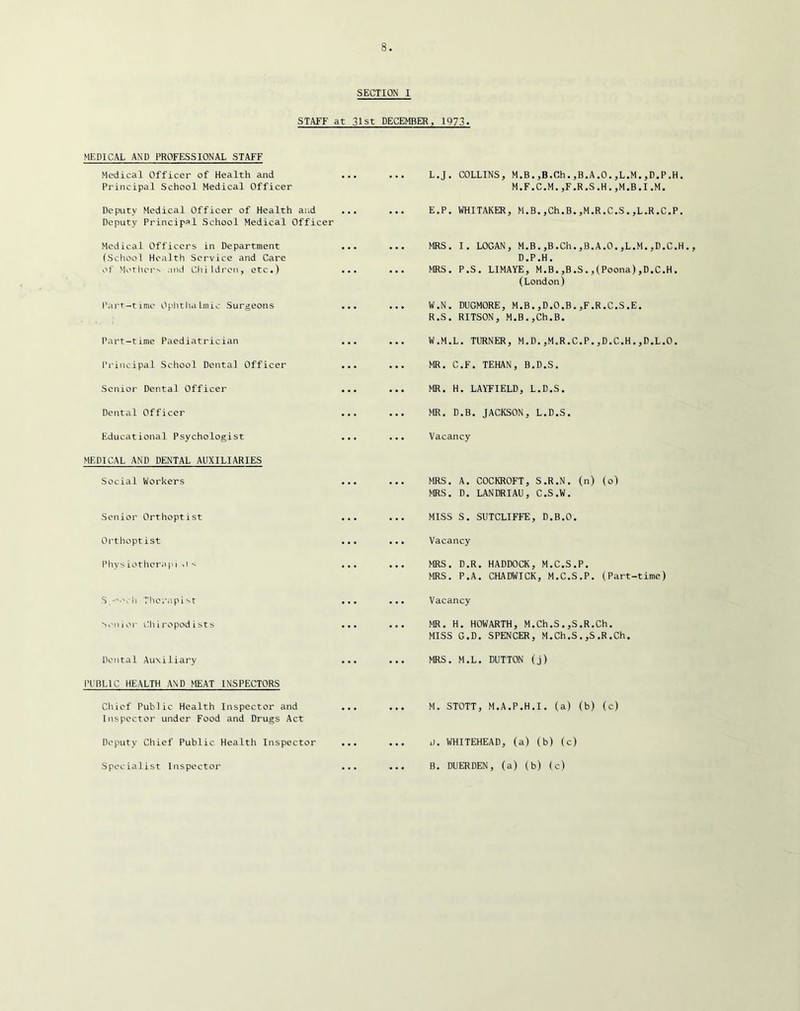 SECTION I STAFF at 31st DECEMBER, 1973. MEDICAL AND PROFESSIONAL STAFF Medical Officer of Health and Principal School Medical Officer • • ... L.J. COLLINS, M.B.,B.Ch.,B.A.O.,L.M.,D.P.H. M.F.C.M.,F.R.S.H.,M.B.I.M. Deputy Medical Officer of Health and ... ♦ • • E.P. WHITAKER, M.B.,Ch.B.,M.R.C.S.,L.R.C.P. Deputy Principal School Medical Officer Medical Officers in Department (School Health Service and Care ... ... MRS. I. LOGAN, M.B.,B.Ch.,B.A.O.,L.M.,D.C.H D.P.H. of Mothers and Children, etc.) • • • • • MRS. P.S. LIMAYE, M.B.,B.S.,(Poona),D.C.H. (London) Part-time Ophthalmic Surgeons ... ... W.N. DUGMORE, M.B.,D.O.B.,F.R.C.S.E. R.S. RITSON, M.B.,Ch.B. Part-time Paediatrician • • ... W.M.L. TURNER, M.D.,M.R.C.P.,D.C.H.,D.L.O. Principal School Dental Officer • . ... MR. C.F. TEHAN, B.D.S. Senior Dental Officer ... ... MR. H. LAYFIELD, L.D.S. Dental Officer ... • • • MR. D.B. JACKSON, L.D.S. Educational Psychologist ... ... Vacancy MEDICAL AND DENTAL AUXILIARIES Social Workers ... ... MRS. A. COCKROFT, S.R.N. (n) (o) MRS. D. LANDRIAU, C.S.W. Senior Orthoptist ... ... MISS S. SUTCLIFFE, D.B.O. Orthoptist ... ... Vacancy I’hys iother.i pi .is • • ... MRS. D.R. HADDOCK, M.C.S.P. MRS. P.A. CHADWICK, M.C.S.P. (Part-time) S/'^och Therapist ... • • • Vacancy senior Oil i ropod i St s ... ... MR. H. HOWARTH, M.Ch.S.,S.R.Ch. MISS G.D. SPENCER, M.Ch.S . ,S .R .Ch. Dental Auxiliary ... ... MRS. M.L. DUTTON (j) PUBLIC HEALTH AND MEAT INSPECTORS Chief Public Health Inspector and • • • • • « M. STOTT, M.A.P.H.I. (a) (b) (c) Inspector under Food and Drugs Act Deputy Chief Public Health Inspector ... • • • Lt. WHITEHEAD, (a) (b) (c) Specialist Inspector • • • • • B. DUERDEN, (a) (b) (c)