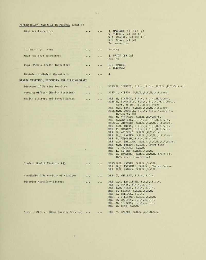 PUBLIC HEALTH AND MEAT INSPECTORS (cont'd) District Inspectors Tc Jm i c.i I \1 '.t ant .. Meat and Food Inspectors .. Pupil Public Health Inspectors Disinfector/Rodent Operatives HEALTH VISITING, MIDWIFERY AND NURSING STAFF Director of Nursing Services Nursing Officer (Health Visiting) Health Visitors and School Nurses .. Student Health Visitors (3) Non-Medical Supervisor of Midwives District Midwifery Sisters J. MAGRATH, (a) (b) (c) W. TURNER, (a) (b) (c) W.A. CLARKE, (a) (b) (c) S.M. SHAW, (c) (d) Two vacancies Vacancy J. PATON (f) (g) Vacancy D,B. CARTER D. HORROCKS 4. MISS M. O'BRIEN, S .R.N . ,S.C.M. ,R.F.M. ,H .V.Cert.(p) MISS I, WILSON, S.R.N.,S.C.M.,H.V.Cert. MRS. M. SIMPSON, S.R.N.,S.C.M.,H.V.Cert. MISS M. EDMONDSON, S.R.N.,S.C.M.,H.V.Cert., Cert, of Br. Tb. Association MRS. M.N. DANN, S .R .N . ,S .C.M. ,H .V.Cert. MISS M.M. COWGILL, S.R.N.,R.S.C.M.,S.C.M., H.V.Cert. (p) MRS. M. ATKINSON, S.R.N.,H.V.Cert. MRS. S.K.SAIZAL, S.R.N.,S.C.M.,H.V.Cert. MISS A. WHITAKER, S.R.N.,S.C.M.,H.V.Cert. MRS. L.M. TRUAN, S .R .N . ,S .C.M. ,H .V.Cert. MRS. P. PRESTON, S .R .N . ,S .C.M. ,H .V.Cert. MRS. D. WOODHEAD, S.R.N.,H.V.Cert. MRS. M.J. BAXTER, S.R.N.,S.C.M.,H.V.Cert. MRS. P. ANFORTH, S .R .N. ,H .V .Cert. MRS. A.P. IRELAND.. S.R.N..S.C.M.,H.V.Cert. MRS. C.M. BOLTON. S.E.N., (Part-time) MRS. J. BOOTHMAN, S.E.N. MRS. K. PARKER, S .R .N . .S . C.M. MRS. G. LONSDALE, S.R.N.,C.M.B. (Part l) , H.V. Cert. (Part-time) MISS D.M. HAYNES, S.R.N.,S.C.M. MRS. B.J. FARNHILL, S.R.N., Obstr. Course MRS. M.M. CADMAN, S.R.N.,S.C.M. MRS. N. WHALLEY, S .R.N.,S.C.M. MRS. A.C. LANCASTER, S .R.N . ,S.C.M. MRS. J. JONES, S.R.N.,S.C.M. MRS. E.M. AIREY, S.R.N.,S.C.M. MRS. F. FARRAR, S.E.N.,S.C.M. MRS. K. BULCOCK, S.C.M. MRS. I. WILLIAMS, S .E .N . ,S .C .M. MRS. D. COULTON, S.R.N.,S.C.M. MRS. M. McGOWAN, S.R.N.,S.C.M. MRS. G. LEAH, S.C.M. Nuns ins: Officer (Home Nursing Service) MRS. V. COOPER, S.R.N.,Q.I.D.N.S.