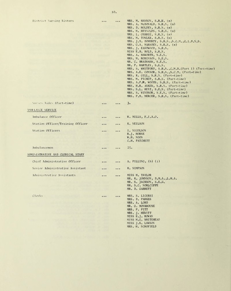 Distfict Nursiiia: Sisters Vuies (I'art-timc) MRS. M. HANSON, S.R.H. (.m) MRS. A. McDonald, s.r.n. (in') MRS. D. HOLDEN, S.R.N. ^m) MRS. H. REYNOLDS, S.R.N. (in) MRS. L. OEBBIE, S.R.N. (m) MRS. M. TOliTLER, S.R.N. (in) MRS. J.M. DOHERTY, S .R .N . ,S .0 .M. ,Q. I .D.N .S , MRS. G.A. MARSDEN, S.R.N. (m) MRS. J. EASTIVOOD, S.R.N. MISS E.B. BOLD, S.R.N. MRS. A. HAWORTH, S.E.N. MRS. M. ROBINSON, S.E.N. MR. C. BRADSHAW, S.E.N. MR. P. HARTLEY, S.E.N. MRS. S. WHITFORD, S ,R .N . ,C.M .B. (Part 1) (Pait-tiino) MRS. A.E. CONNOR, S.R.N . ,S .C,M. (.Part-time) MRS. K. GILL, S.R.N. (Part-time) MRS. M. PICKUP, S.R.N. (Part-time) MRS. A.P.M. WOODS, S.R.N. (Part-time) MRS. H.R. ASKEW, S.R.N. (Part-time) MRS. S.L. HUNT, S.E.N. (Part-time) MRS. S. WINDSOR, S.E.N. (Part-time) MRS. P.M. MERCER, S.R.N. (Part-time) 3. \MBl LANCE SERVICE Ambulajicc Officer Station Officcr/Training Officer Station Officers Ambulancemcn ADMINISTRATIVE AND CLERICAL STAFF Chief Administrative Officer Senior Administrative Assistant Admin i st rat ive As si stants W. MILLS, F.I.A.O. K. NEILSON I. NICOLSON R.J. HORNE W.B. NOON C.H. PATCHETT 25. A. PILLING, (h) (i) H. SIMPSON MISS H. TAYLOR MR. K. JOHNSON, D.M.A.,L.H.A. MR. S. JACKSON, S.E.N. MR. S.C. NORLCIFFE MR. D. GARRETT Clerks MRS. S. LICURSI MRS. D. PARKES MRS. A. LORD MR. G. MONKHOUSE MRS. P. PITT MRS. J. HEWITT MISS E.J. ROWAN MISS M.G. WHITEHEAD MISS J.K. LAWSON MRS. H. SCHOFIELD