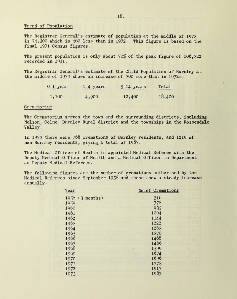 Trend of Population The Registrar General’s estimate of population at the middle of 1973 is 74j300 which is 460 less than in 1972. This figure is based on the final 1971 Census figures. The present population is only about 70^ of the peak figure of 106,322 recorded in I9II. The Registrar General’s estimate of the Child Population of Burnley at the middle of 1973 shows an increase of 300 more than in 1972:- 0-1 year 1-4 years 5-14 years Total 1,100 4,900 12,400 18,401 Crematorium The Crematorium serves the town and the surrounding districts, including Nelson, Colne, Burnley Rural district and the townships in the Rossendale Valley. In 1973 there were 768 cremations of Burnley residents, and 1219 of non-Burnley residents, giving a total of 1987. ! The Medical Officer of Health is appointed Medical Referee with the Deputy Medical Officer of Health and a Medical Officer in Department as Deputy Medical Referees. The following figures are the number of cremations authorised by the Medical Referees since September 1958 and these show a steady increase annually. Year 1958 (3 months) 1959 1960 1961 1962 1963 1964 1965 1966 1967 1968 1969 1970 1971 1972 1973 No.of Cremations 216 778 935 1064 1144 1222 1263 1370 1468 1466 1599 1674 1696 1773 1917 1987