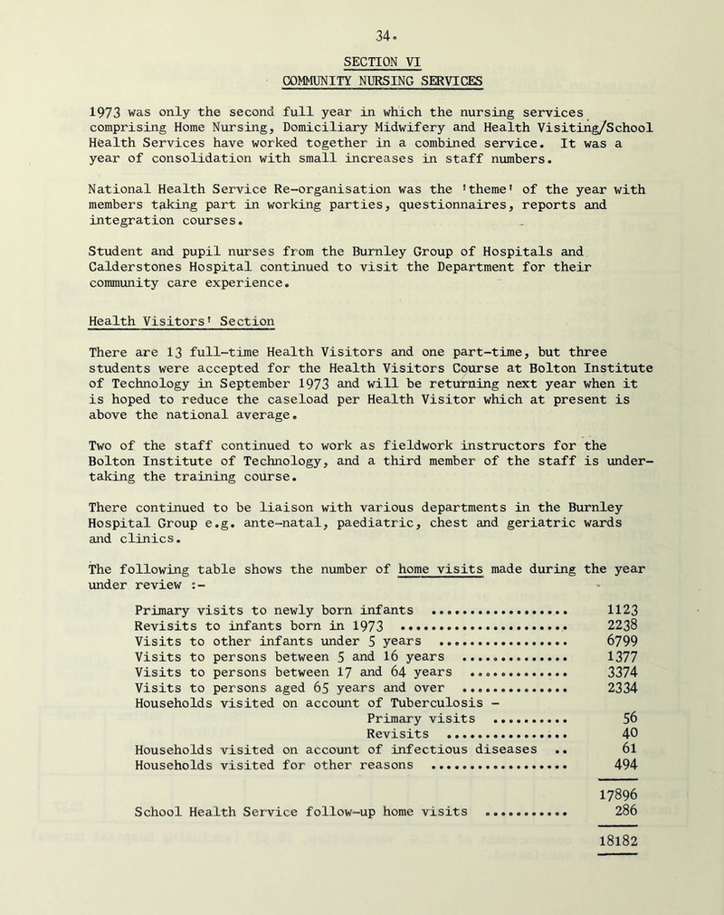 SECTION VI COMMUNITY NURSING SERVICES 1973 was only the second full year in which the nursing services comprising Home Nursing, Domiciliary Midwifery and Health Visiting/School Health Services have worked together in a combined service. It was a year of consolidation with small increases in staff numbers. National Health Service Re-organisation was the 'theme* of the year with members t3,king part in working parties, questionnaires, reports and integration courses. Student and pupil nurses from the Burnley Group of Hospitals and Calderstones Hospital continued to visit the Department for their community care experience. Health Visitors' Section There are 13 full-time Health Visitors and one part-time, but three students were accepted for the Health Visitors Course at Bolton Institute of Technology in September 1973 and will be returning next year when it is hoped to reduce the caseload per Health Visitor which at present is above the national average. Two of the staff continued to work as fieldwork instructors for the Bolton Institute of Technology, and a third member of the staff is under- taking the training course. There continued to be liaison with various departments in the Burnley Hospital Group e.g. ante-natal, paediatric, chest and geriatric wards and clinics. The following table shows the number of home visits made during the year under review t- Primary visits to newly born infants 1123 Revisits to infants born in 1973 2238 Visits to other infants under 5 years 6799 Visits to persons between 5 and 16 years 1377 Visits to persons between I7 and 64 years 3374 Visits to persons aged 65 years and over 2334 Households visited on account of Tuberculosis - Primary visits 56 Revisits 40 Households visited on account of infectious diseases .. 6l Households visited for other reasons 494 17896 School Health Service follow-up home visits ........... 286 I8I82