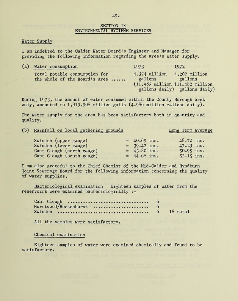 SECTION IX ENVIRONMENTAL HYGIENE SERVICES Water Supply I am indebted to the Calder Water Board's Engineer and Manager for providing the following information regarding the area's water supply. (a) Water consumption 1973 1972 Total potable consumption for 4^374 million 4,202 million the whole of the Board's area gallons gallons (11.983 million (11,482 million gallons daily) gallons daily) During 1973, the amount of water consumed within the County Borough area only, amounted to 1,819.908 million galls (4.986 million gallons daily). The water supply for the area has been satisfactory both in quantity and quality, (b) Rainfall on local gathering grounds Long Term Average Swinden (upper gauge) Swinden (lower gauge) Cant Clough (north gauge) Cant Clough (south gauge) 40,69 ins, 39.42 ins. 43.80 ins. 44,68 ins. 48,70 ins. 47.29 ins. 50.95 ins. 52,15 ins. I am also grateful to the Chief Chemist of the Mid-Calder and Hyndburn Joint Sewerage Board for the following information concerning the quality of water supplies. Bacteriological examination Eighteen samples of water from the reservoirs were examined bacteriologically i- Cant Clough 6 Hurstwood/Heckenhurst 6 Swinden 6 I8 total All the samples were satisfactory. Chemical examination Eighteen samples of water were examined chemically and found to be satisfactory.