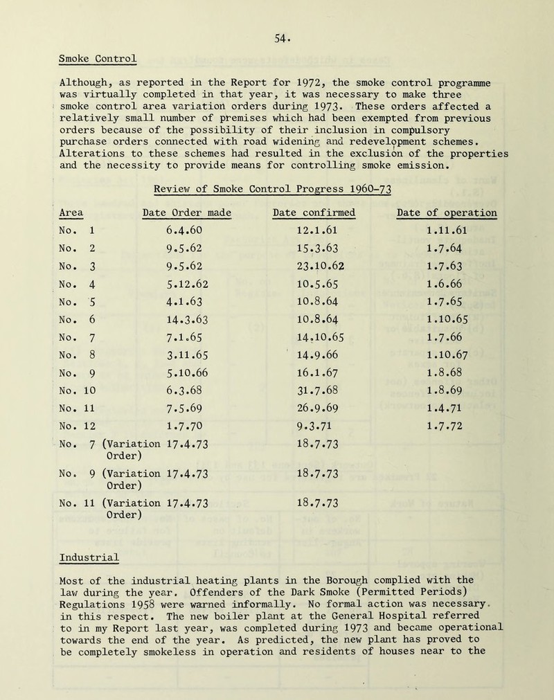 Smoke Control Although, as reported in the Report for 1972, the smoke control programme was virtually completed in that year, it was necessary to make three smoke control area variation orders during 1973* These orders affected a relatively small number of premises which had been exempted from previous orders because of the possibility of their inclusion in compulsory purchase orders connected with road widening and redevelopment schemes. Alterations to these schemes had resulted in the exclusion of the properties and the necessity to provide means for controlling smoke Review of Smoke Control Progress 1960-73 emission. Area Date Order made Date confirmed Date of operation No. 1 6.4.60 12.1.61 1.11.61 No. 2 9.5.62 15.3.63 1.7.64 No. 3 9.5.62 23.10.62 1.7.63 No. 4 5.12.62 10.5.65 1.6.66 No. 5 4.1.63 10.8.64 1.7.65 No. 6 14.3.63 10.8.64 1.10.65 No. 7 7.1.65 14.10.65 1.7.66 No, 8 3.11.65 14.9.66 1.10.67 No. 9 5.10.66 16.1.67 1.8.68 No. 10 6.3.68 31.7.68 1.8.69 No. 11 7.5.69 26.9.69 1.4.71 No. 12 1.7.70 9.3.71 1.7.72 No. 7 (Variation Order) 17.4.73 18.7.73 No. 9 (Variation Order) 17.4.73 18.7.73 No. 11 (Variation Order) 17.4.73 18.7.73 Industrial Most of the industrial heating plants in the Borough complied with the lav/ during the year. Offenders of the Dark Smoke (Permitted Periods) Regulations 1958 were warned informally. No formal action was necessary, in this respect. The new boiler plant at the General Hospital referred to in my Report last year, was completed during 1973 and became operational towards the end of the year. As predicted, the new plant has proved to be completely smokeless in operation and residents of houses near to the