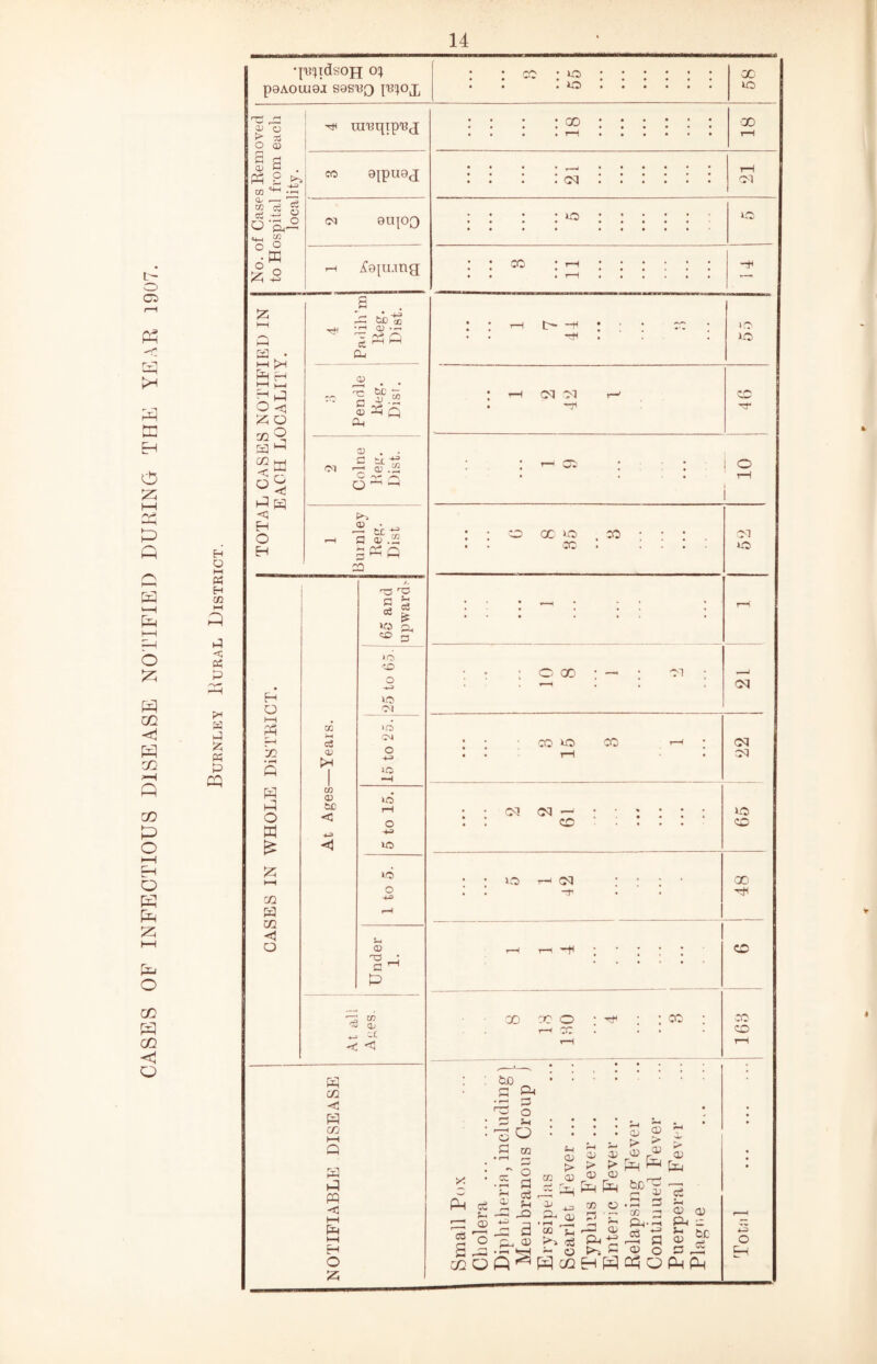 CASES OF INFECTIOUS DISEASE NOTIFIED DURING THE YEAR 1907. EH a i—i P3 H cfi i—i ft ft < 03 P ?H ft ft £ 03 P ft •p^idsoji o; P0AOLU0J 808110 JT^OJ, co • us : us CO US >3 © © > 73 o © gs Ph p CO H-l ft >*“—H _© CG ft ^ «4_i CG o o 6* » s H O H4 Ph ■■H x • i-H ft w ft o tn £ t—i co ft CO <3 O X0[u.mg ^ UI'Bqip'Bg • • • • GO • • • • •••••• x rH CC 0jpu0<j : : : : cq : : : : : : rH CM CM 0UJO0 : : : : ^ : : : : : : Its cc ft ft • h—I >H ft H *—1 i—i £ ft O <3 2; o co ^ ft^ CO HH < o ft H <3 H O EH H1 -4—4 ioo aa © .— et Ou © $ps ° ft ft ft © C C O -4-3 CO pH © a 4H (H I— HI © CO tc -£ © eg © >H CO © tic <3 H© O § * 03 tt US Cu _«> a_ >o ■*-0 o to CM iO CM o H i(S >o o H> US us o -4-3 © © T3 a ft eg CO © et <4 ft CO -=ti ft CO ft ft ft <1 HH ft HH ft o a rH L H • • Its rH * * * US • rH CM ft! i—> sc • -H H* # r-^ ; O ’ rH 1 ! • • o x us . po • Cl • • cc ‘ * US • • • • — : | • ; rH o cc Cl • _ rH cq . CC US CO T—H • cq * * rH ■ Cl • ; C^l 19 5 » • • . . 65 UO r- cq t X * * rp -H rH r-1 -H . I : : . CO X X O • rjH : x : CC r-i CC . • CO rH rH • | • • . *. ft O C ft ft O Sh O m y. ft c3 r—H 3-4 © cts s r ' H O CQ O cc O ft ft ft ft-S ft a ft © r“H s-i © > CO © —1 fV JS —i h-4 I© M ^ >3 C(3 ft O © <*> ft > > ft ©r^ 3 Eh ^ Eh ft^ ft Cl ^ CC .ft ft ^ ft —i © © ft-n ft © * fl « g> © © P* P* © © Eh Eh CO © 2 ■£ ftp © ft ft. s ^ r—— * *—1 ^ w ^ O ^ <—' c£aft^ftcQHE3ftOftft 4-3 O ft