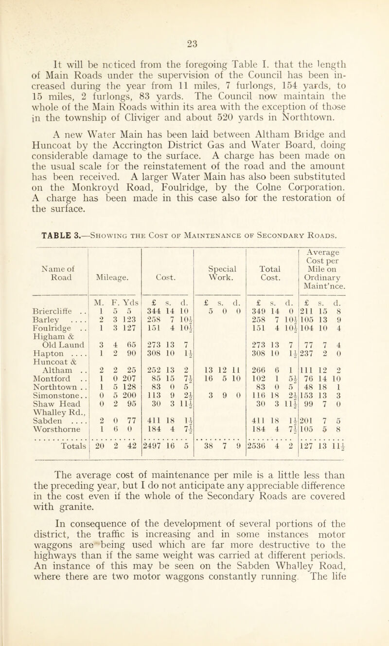 It will be noticed from the foregoing Table I. that the length of Main Roads under the supervision of the Council has been in- creased during the year from 11 miles, 7 furlongs, 154 yards, to 15 miles, 2 furlongs, 83 yards. The Council now maintain the whole of the Main Roads within its area with the exception of those in the township of Cliviger and about 520 yards in Northtown. A new Water Main has been laid between Altham Bridge and Huncoat by the Accrington District Gas and Water Board, doing considerable damage to the surface. A charge has been made on the usual scale for the reinstatement of the road and the amount has been received. A larger Water Main has also been substituted on the Monkroyd Road, Foulridge, by the Colne Corporation. A charge has been made in this case also for the restoration of the surface. TABLE 3.—Showing the Cost of Maintenance of Secondary Roads. Name of Road Mileage. Cost. Special Work. Total Cost. Average Cost per Mile on Ordinary Maint’nce. M. F. Yds £ s. d. £ s. d. £ s. d. £ S. d. Briercliffe . . 1 5 5 344 14 10 5 0 0 349 14 0 211 15 8 Barley .... 2 3 123 258 7 104 258 7 104 105 13 9 Foulridge . . 1 3 127 151 4 104 151 4 104 104 10 4 Fligham & Old Laund 3 4 65 273 13 7 273 13 7 77 7 4 Hapton .... 1 2 90 308 10 H 308 10 14 237 2 0 Huncoat & Altham . . 2 2 25 252 13 2 13 12 11 266 6 1 111 12 2 Montford 1 0 207 85 15 7i 16 5 10 102 1 54 76 14 10 Northtown . . 1 5 128 83 0 5 83 0 5 48 18 1 Simonstone. . 0 5 200 113 9 24 3 9 0 116 18 24 153 13 3 Shaw Head 0 2 95 30 3 ID 30 3 114 99 7 0 Whalley Rd., Sabden .... 2 0 77 411 18 14 411 18 14 201 7 5 Worsthorne 1 6 0 184 4 74 184 4 74 105 5 8 Totals 20 2 42 2497 16 5 38 7 9 2536 4 2 127 13 Hi The average cost of maintenance per mile is a little less than the preceding year, but I do not anticipate any appreciable difference in the cost even if the whole of the Secondary Roads are covered with granite. In consequence of the development of several portions of the district, the traffic is increasing and in some instances motor waggons are being used which are far more destructive to the highways than if the same weight was carried at different periods. An instance of this may be seen on the Sabden WbaUey Road, where there are two motor waggons constantly running The life