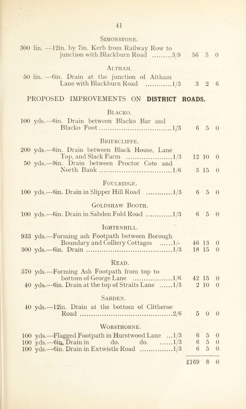 SlMONSTONE. 300 lin. —12in. by 7in. Kerb from Railway Row to junction with Blackburn Road 3/9 56 5 0 Altham. 50 lin. —Gin. Drain at the junction of Altham Lane with Blackburn Road 1/3 3 2 6 PROPOSED IMPROVEMENTS ON DISTRICT ROADS. Blacko. 100 yds.—Gin. Drain between Blacko Bar and Blacko Foot 1/3 6 5 0 Briercliffe. 200 yds.—Gin. Drain between Black House, Lane Top, and Slack Farm 1/3 12 10 0 50 yds.—9in. Drain between Proctor Cote and North Bank 1/6 3 15 0 Foulridge. 100 yds.—6in. Drain in Slipper Hill Road 1/3 6 5 0 Goldshaw Booth. 100 yds.—6in. Drain in Sabden Fold Road 1/3 6 5 0 Ightenhill. 933 yds.—Forming ash Footpath between Borough Boundary and Colliery Cottages 1/- 46 13 0 300 yds.—6in. Drain 1/3 18 15 0 Read. 570 yds.—Forming Ash Footpath from top to bottom of George Lane 1/6 42 15 0 40 yds.—6in. Drain at the top of Straits Lane 1/3 2 10 0 Sabden. 40 yds.—12in. Drain at the bottom of Clitheroe Road 2/6 5 0 0 WORSTHORNE. 100 yds.—Flagged Footpath in Hurstwood Lane ...1/3 6 5 0 100 yds.—6im Drain in do. do 1/3 6 5 0 100 yds.—Gin. Drain in Extwistle Road 1/3 6 5 0 £169 8 0