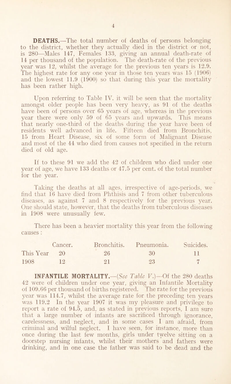 DEATHS.—-The total number of deaths of persons belonging to the district, whether they actually died in the district or not, is 280—Males 147, Females 133, giving an annual death-rate of 14 per thousand of the population. The death-rate of the previous year was 12, whilst the average for the previous ten years is 12.9. The highest rate for any one year in those ten years was 15 (1906) and the lowest 11.9 (1900) so that during this year the mortality has been rather high. Upon referring to Table IV. it will be seen that the mortality amongst older people has been very heavy, as 91 of the deaths have been of persons over 65 years of age, whereas in the previous year there were only 59 of 65 years and upwards. This means that nearly one-third of the deaths during the year have been of residents well advanced in life. Fifteen died from Bronchitis, 15 from Heart Disease, six of some form of Malignant Disease and most of the 44 who died from causes not specihed in the return died of old age. If to these 91 we add the 42 of children who died under one year of age, we have 133 deaths or 47.5 per cent, of the total number for the year. Taking the deaths at all ages, irrespective of age-periods, we find that 16 have died from Phthisis and 7 from other tuberculous diseases, as against 7 and 8 respectively for the previous year. One should state, however, that the deaths from tuberculous diseases in 1908 w^ere unusually few. There has been a heavier mortality this year from the following causes : Cancer. Bronchitis. Pneumonia. Suicides. This Year 20 26 30 11 1908 12 21 23 7 INFANTILE MORTALITY.—Table Pb)—Of the 280 deaths 42 were of children under one year, giving an Infantile Mortality of 109.66 per thousand of births registered. The rate for the previous year was 114.7, whilst the average rate for the preceding ten years was 119.2 In the year 1907 it was my pleasure and privilege to report a rate of 94.5, and, as stated in previous reports, I am sure that a large number of infants are sacrihced through ignorance, carelessness, and neglect, and in some cases I am afraid, from criminal and wilful neglect. I have seen, for instance, more than once during the last few months, girls under twelve sitting on a doorstep nursing infants, whilst their mothers and fathers were drinking, and in one case the father was said to be dead and the