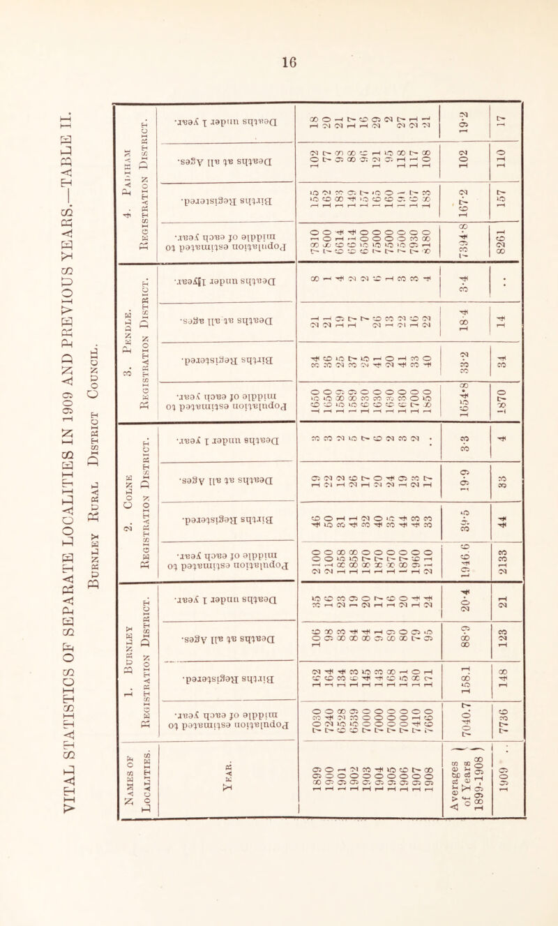 16 4. Padiham Registration District. •avaA X .lap'in sq^naQ ODO—‘ I—1-—lOl C'lC'I'M 19-2 L- r-M •saSy IT'B (MC~OOOOC:rHlOGOt~aO OL'CiCO'a;CM~. rHr-iO r-H r™i t-H i-H rH 102 110 1 qiajaisiSaxi sqx-iia lO'MTCoiir-iCiO'^t^cc lO to 00 lo O CD a: to .X rH f—l rH fH r—( i—( rH rH rH 167-2 c- ic •.ma.i qaua jo aippiin 01 paiRiufisa uoiiiqudoj 00Ht<Tj<000000 r-lOrHHOOOOCOQO coajtoo>ciioio>oc:>i-H 7394-8 8261 -.xiBaAD Jopoiisqi'BaQ 3-4 • 1. Rurnley Registration District. •sa3y IIB IB sqiBOQ OOlXXXCTiOOXC^Oi rH 1 123 •paiaisiSaa sqi.Tig ClTt(H*(COlOCOXrHOl-H COcOCOtO'^Tt(tO»OXO rH rH iH rH rH rH rH rH rH tH 158.1 148 •jBaA qoBa jo ajppira 01 jiaiBniiisa uoiiB[ndoa 00X05000000 CT5'tJ(C'irCOOOOrHtO 00ixoi00000'tt(<0 O-tH-COOt'C^tHC^C^t^ o o 7736 Names of Localities. Year. OSOrHOlCO-rttkOtOt^X C5000000000 X05 05 05 Cr.'050;05C505 rH rH fH iH iH rH rH rH rH rH ) Averages j of Years J 1899-1908 ) 1909 ..