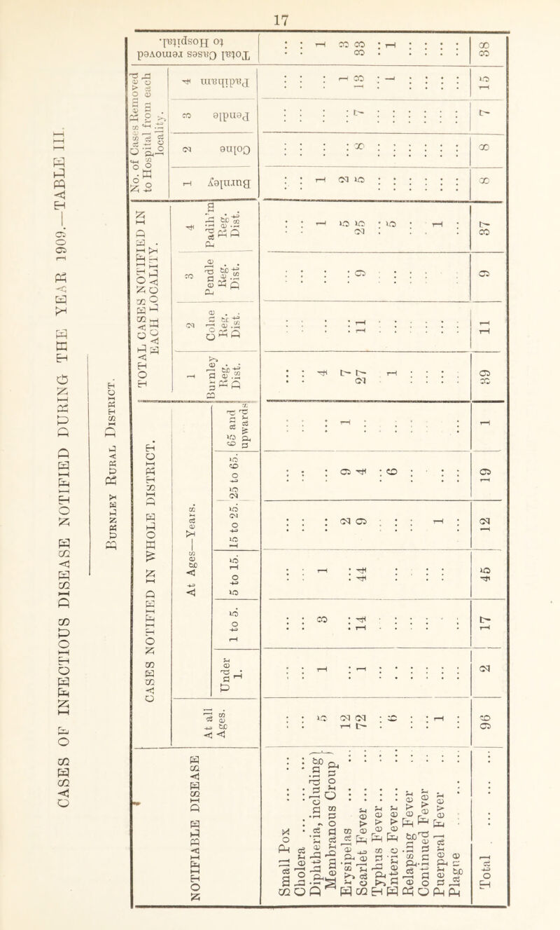 17 •jJEIndsoyj 0!J P9AOLU9J S9SUQ CC CO 00 o cl5 s ^ V ^ . ^ 'H-t ^ CZ '73 ;25 h-i Q £i] . o ;z. O ;z5 72 H 02 O CO 9ipu9(] i^9];ujng PI <! O CO to ^ tc M •i-i <D ^PhP (P CO 03 'T3 fl <U P ap <D 03 a P ce m (V tc <1 a 72 a 72 a a p <1 I—I a h-1 H o ;z; X X O^ to X to to CM to CO : ci 05 CM to CM CM tH t>* ;c !CO 05 Pi X O PM r—H cS Oo U C2 t)D a • I—I I— rO O P 5-) ^ Q o P 2 -t o .S i=i a; f-i i-Q • • S ^ ^ ^ O) CP Ip CO cC —1 at P.' 02 > 02 Pm 4^ 02 O o a P3 OQ Q CG s_| r-4 02 03 Pi 01 02 ^0>iSPOP„ ScCHHQhQPMPM CG Pi c3 02 p p oS 3-1 02 Pi P !5C o2 CC O H