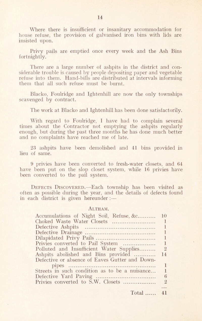 Where there is insufficient or insanitary accommodation for house refuse, the provision of galvanised iron bins with lids are insisted upon. Privy pails are emptied once every week and the Ash Bins fortnightly. There are a large number of ashpits in the district and con- siderable trouble is caused by people depositing paper and vegetable refuse into them. Hand-bills are distributed at intervals informing them that all such refuse must be burnt. Blacko, Foulridge and Ightenhill are now the only townships scavenged by contract. The work at Blacko and Ightenhill has been done satisfactorily. With regard to Foulridge, I have had to complain several times about the Contractor not emptying the ashpits regularly enough, but during the past three months he has done much better and no complaints have reached me of late. 23 ashpits have been demolished and 41 bins provided in lieu of same. 9 privies have been converted to fresh-water closets, and 64 have been put on the slop closet system, while 16 privies have been converted to the pail system. Defects Discovered.—^Each township has been visited as often as possible during the year, and the details of defects found in each district is given hereunder :— Altham. Accumulations of Night Soil, Refuse, &c 10 Choked Waste Water Closets 1 Defective Ashpits 1 Defective Drainage 1 Dilapidated Privy Pails 1 Privies converted to Pail System 1 Polluted and Insufficient Water Supplies 2 Ashpits abolished and Bins provided 14 Defective or absence of Eaves Gutter and Down- pipes 1 Streets in such condition as to be a nuisance... 1 Defective Yard Paving 6 Privies converted to S.W. Closets 2 Total 41