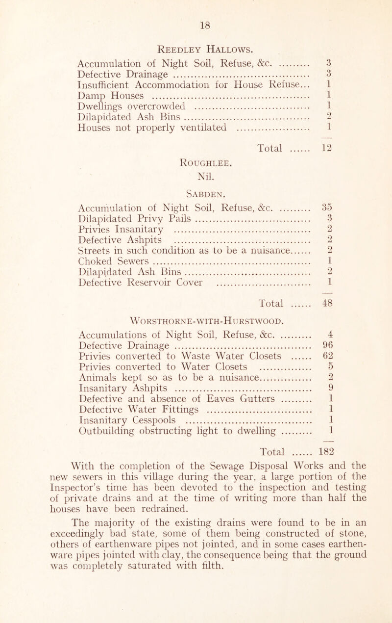 Reedley Hallows. Accumulation of Night Soil, Refuse, <&c 3 Defective Drainage 3 Insufficient Accommodation for House Refuse... 1 Damp Houses 1 Dwellings overcrowded 1 Dilapidated Ash Bins 2 Houses not properly ventilated 1 Total 12 Roughlee. Nil. Sabden. Accumulation of Night Soil, Refuse, &c 35 Dilapidated Privy Pails 3 Privies Insanitary 2 Defective Ashpits 2 Streets in such condition as to be a nuisance 2 Choked Sewers 1 Dilapidated Ash Bins 2 Defective Reservoir Cover 1 Total 48 Worsthorne-with-Hurstwood. Accumulations of Night Soil, Refuse, &c 4 Defective Drainage 96 Privies converted to Waste Water Closets 62 Privies converted to Water Closets 5 Animals kept so as to be a nuisance 2 Insanitary Ashpits 9 Defective and absence of Eaves Gutters 1 Defective Water Fittings 1 Insanitary Cesspools 1 Outbuilding obstructing light to dwelling I Total 182 With the completion of the Sewage Disposal Works and the new sewers in this village during the year, a large portion of the Inspector’s time has been devoted to the inspection and testing of private drains and at the time of writing more than half the houses have been redrained. The majority of the existing drains were found to be in an exceedingly bad state, some of them being constructed of stone, others of earthenware pipes not jointed, and in some cases earthen- ware pipes jointed with clay, the consequence being that the ground was completely saturated with hlth.