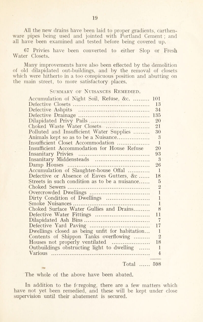 All the new drains have been laid to proper gradients, earthen- ware pipes being used and jointed with Portland Cement ; and all have been examined and tested before being covered up. 67 Privies have been converted to either Slop or Fresh Water Closets. Many improvements have also been effected by the demolition of old dilapidated out-buildings, and by the removal of closets which were hitherto in a too conspicuous position and abutting on the main street, to more satisfactory places. Summary of Nuisances Remedied. Accumulation of Night Soil, Refuse, &c 101 Defective Closets 13 Defective Ashpits 34 Defective Drainage 135 Dilapidated Privy Pails 20 Choked Waste Water Closets 21 Polluted and Insufficient Water Supplies 30 Animals kept so as to be a Nuisance 3 Insufficient Closet Accommodation 1 Insufficient Accommodation for House Refuse 20 Insanitary Privies 93 Insanitary Middensteads 3 Damp Houses 26 Accumulation of Slaughter-house Offal 1 Defective or Absence of Eaves Gutters, &c 18 Streets in such condition as to be a nuisance 5 Choked Sewers 2 Overcrowded Dwellings 1 Dirty Condition of Dwellings 1 Smoke Nuisances 1 Choked Surface Water Gullies and Drains 8 Defective Water Fittings 11 Dilapidated Ash Bins 7 Defective Yard Paving 17 Dwellings closed as being unfit for habitation... 1 Contents of Shipp on Tanks overflowing 2 Houses not properly ventilated 18 Outbuildings obstructing light to dwelling 1 Various 4 Total 598 The whole of the above have been abated. In addition to the foregoing, there are a few matters which have not yet been remedied, and these will be kept under close supervision until their abatement is secured.