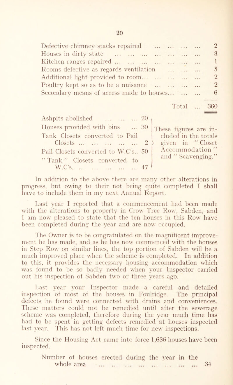 Defective chimney stacks repaired 2 Houses in dirty state 3 Kitchen ranges repaired 1 Rooms defective as regards ventilation 5 Additional light provided to room 2 Poultry kept so as to be a nuisance 2 Secondary means of access made to houses 6 Total ... 360 Ashpits abolished 20 Houses provided with bins ... 30 Tank Closets converted to Pail Closets 2 Pail Closets converted to W.C’s.. 50 “ Tank ” Closets converted to These figures are in- cluded in the totals V given in “ Closet Accommodation ” and  Scavenging.” In addition to the above there are many other alterations in progress, but owing to their not being quite completed I shall have to include them in my next Annual Report. Last year I reported that a commencement had been made with the alterations to property in Crow Tree Row, Sabden, and I am now pleased to state that the ten houses in this Row have been completed during the year and are now occupied. The Owner is to be congratulated on the magnificent improve- ment he has made, and as he has now commenced with the houses in Step Row on similar lines, the top portion of Sabden will be a much improved place when the scheme is completed. In addition to this, it provides the necessary housing accommodation which was found to be so badly needed when your Inspector carried out his inspection of Sabden two or three years ago. Last year your Inspector made a careful and detailed inspection of most of the houses in Foulridge. The principal defects he found were connected with drains and conveniences. These matters could not be remedied until after the sewerage scheme was completed, therefore during the year much time has had to be spent in getting defects remedied at houses inspected last year. This has not left much time for new inspections. Since the Housing Act came into force 1,636 houses have been inspected. Number of houses erected during the year in the whole area • • • • • • • • • 34