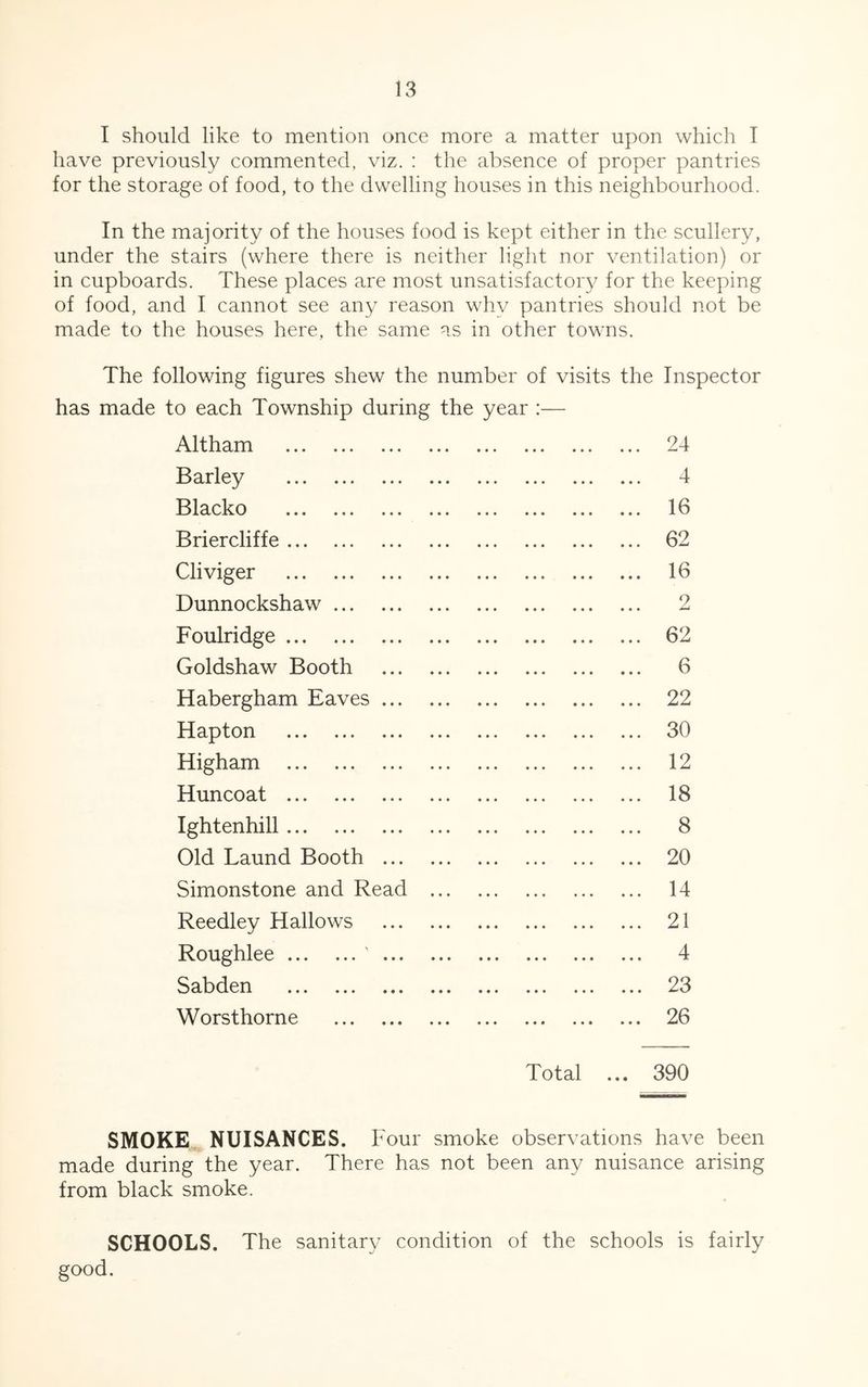 I should like to mention once more a matter upon which I have previously commented, viz. : the absence of proper pantries for the storage of food, to the dwelling houses in this neighbourhood. In the majority of the houses food is kept either in the scullery, under the stairs (where there is neither light nor ventilation) or in cupboards. These places are most unsatisfactory for the keeping of food, and I cannot see any reason why pantries should not be made to the houses here, the same as in other towns. The following figures shew the number of visits the Inspector has made to each Township during the year :— Altham 24 • • • ••• • • • ••• « A Barley 4 Blacko 16 Briercliffe 62 Cliviger 16 Dunnockshaw 2 Foulridge 62 Goldshaw Booth 6 Habergham Eaves 22 Hapton 30 Higham 12 Huncoat 18 Ightenhill 8 Old Laund Booth 20 Simonstone and Read ... 14 Reedley Hallows 21 Roughlee ' 4 Sabden 23 Worsthorne 26 Total ... 390 SMOKE NUISANCES. Four smoke observations have been made during the year. There has not been any nuisance arising from black smoke. SCHOOLS. The sanitary condition of the schools is fairly good.
