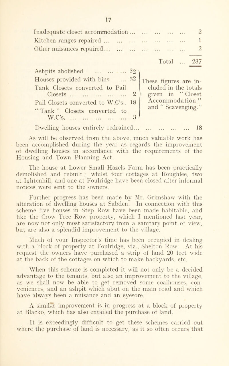 Inadequate closet accommodation 2 Kitchen ranges repaired 1 Other nuisances repaired 2 Total ... 237 Ashpits abolished 32 Houses provided with bins ... 32 Tank Closets converted to Pail Closets 2 Pail Closets converted to W.C’s.. 18 “ Tank ” Closets converted to W C’s 3 These figures are in- cluded in the totals V given in “ Closet Accommodation ” and “ Scavenging.” Dwelling houses entirely redrained 18 As will be observed from the above, much valuable work has been accomplished during the year as regards the improvement of dwelling houses in accordance with the requirements of the Housing and Town Planning Act. The house at Lower Small Hazels Farm has been practically demolished and rebuilt ; whilst four cottages at Roughlee, two at Ightenhill, and one at Foulridge have been closed after informal notices were sent to the owners. Further progress has been made by Mr. Grimshaw with the alteration of dwelling houses at Sabden. In connection with this scheme five houses in Step Row have been made habitable, and like the Crow Tree Row property, which I mentioned last year, are now not only most satisfactory from a sanitary point of view, but are also a splendid improvement to the village. Much of your Inspector’s time has been occupied in dealing with a block of property at Foulridge, viz., Shelton Row. At his request the owners have purchased a strip of land 20 feet wide at the back of the cottages on which to make backyards, etc. When this scheme is completed it will not only be a decided advantage to the tenants, but also an improvement to the village, as we shall now be able to get removed some coalhouses, con- veniences, and an ashpit which abut on the main road and which have always been a nuisance and an eyesore. A similar improvement is in progress at a block of property at Blacko, which has also entailed the purchase of land. It is exceedingly difficult to get these schemes carried out where the purchase of land is necessary, as it so often occurs that